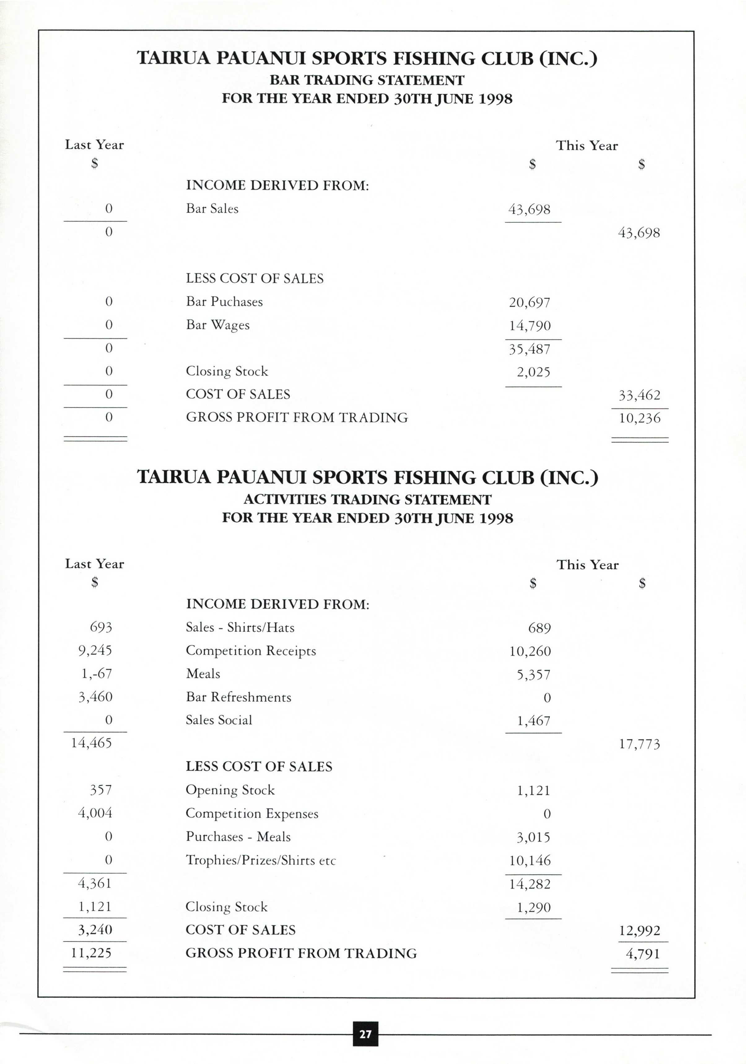 TPSFC Yearbook 1998-29.jpg