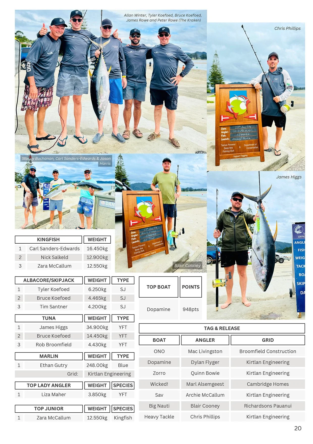 TPSFC Yearbook 2023-24-page-21.jpg
