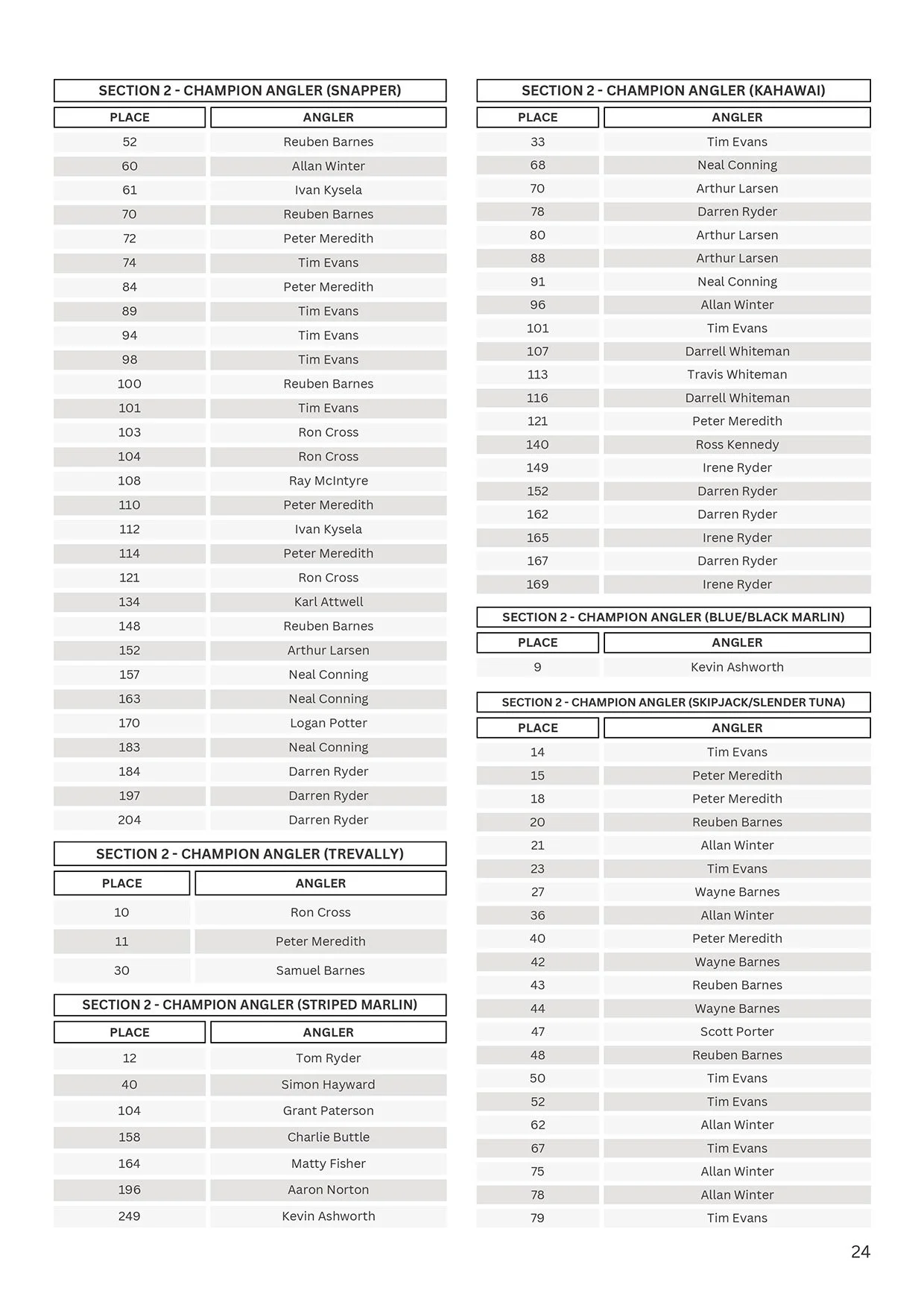 TPSFC Yearbook 2023-24-page-25.jpg