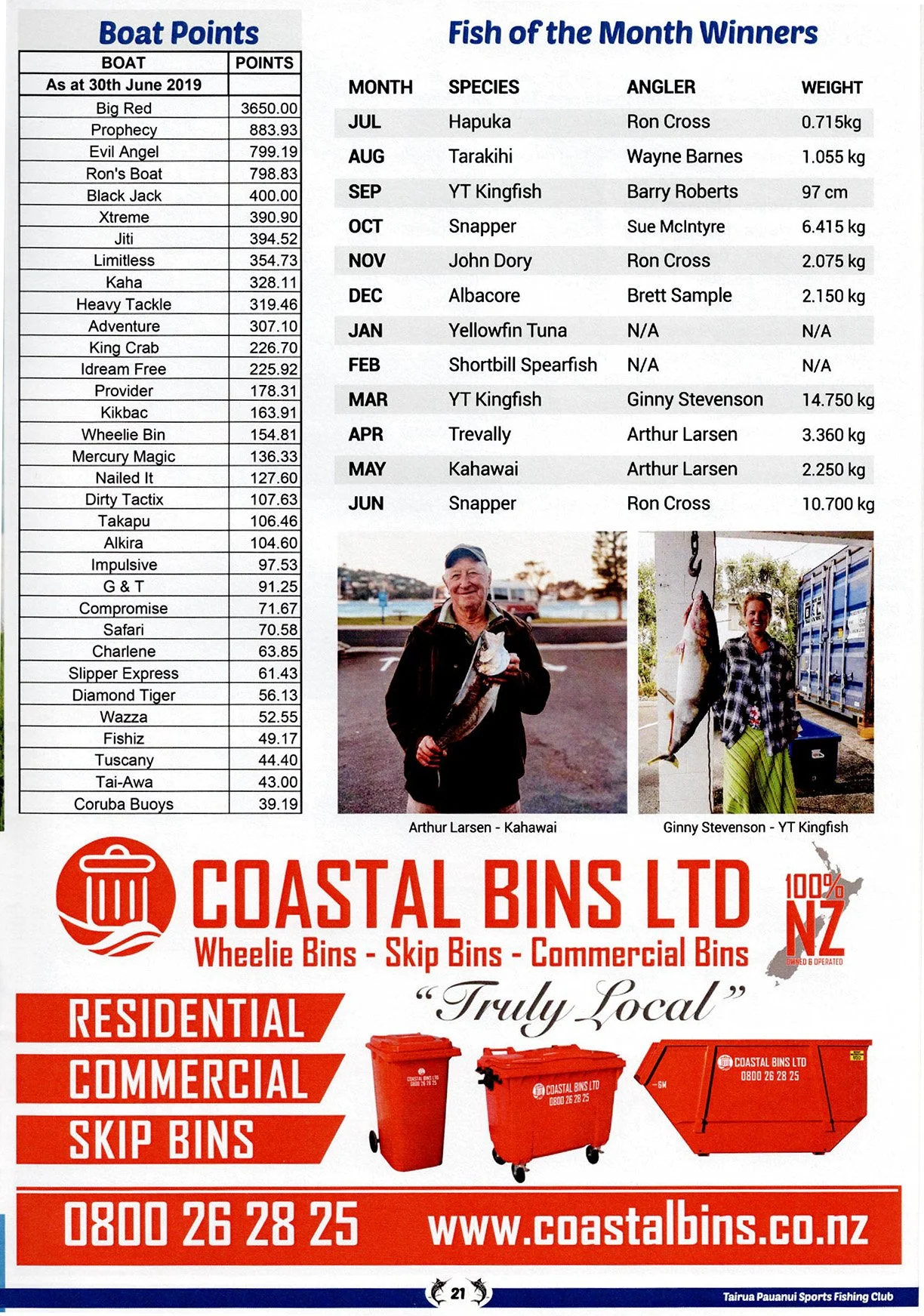 TPSFC-yearbook-2019-page-21.jpg