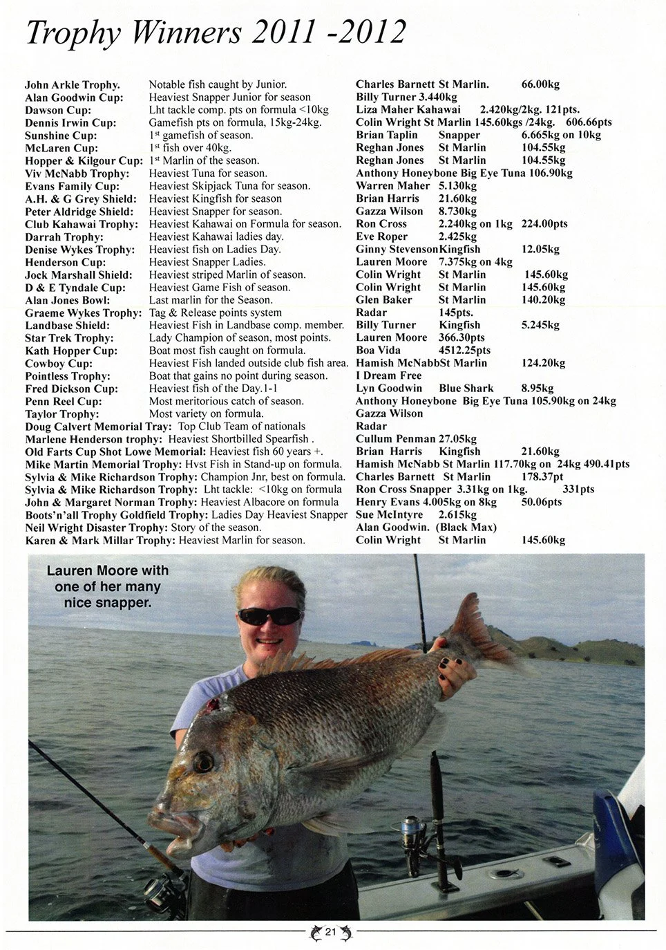 TPSFC Yearbook 2011 2012-page-22.jpg