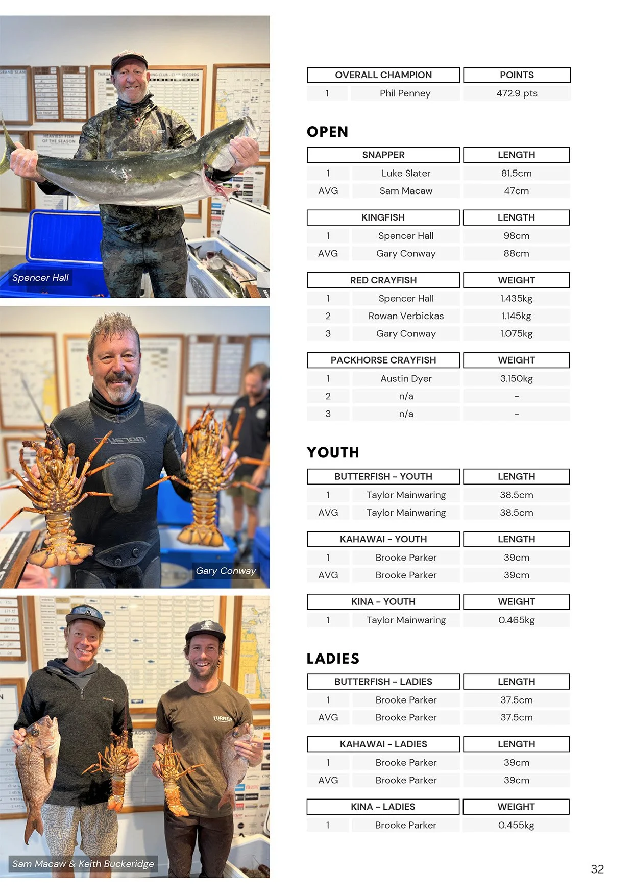 TPSFC Yearbook 2023-24-page-33.jpg