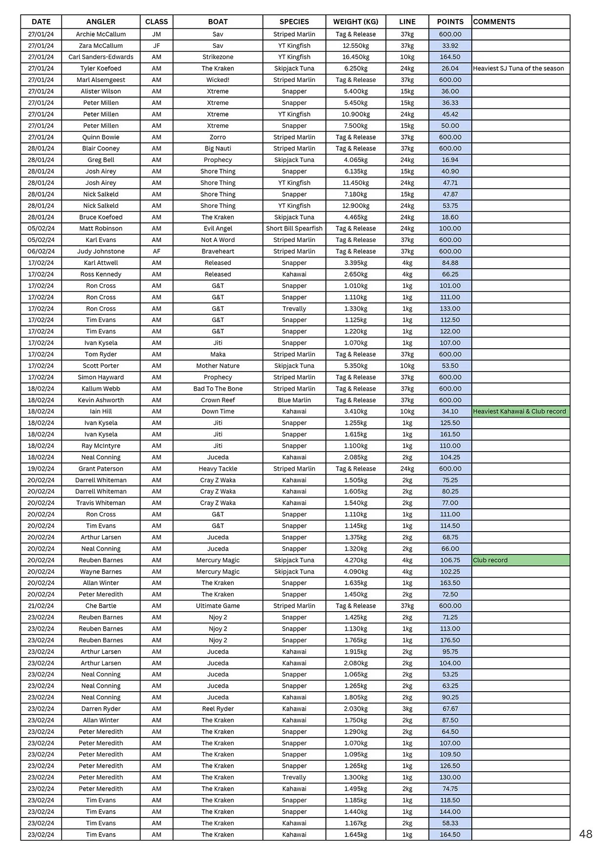 TPSFC Yearbook 2023-24-page-49.jpg