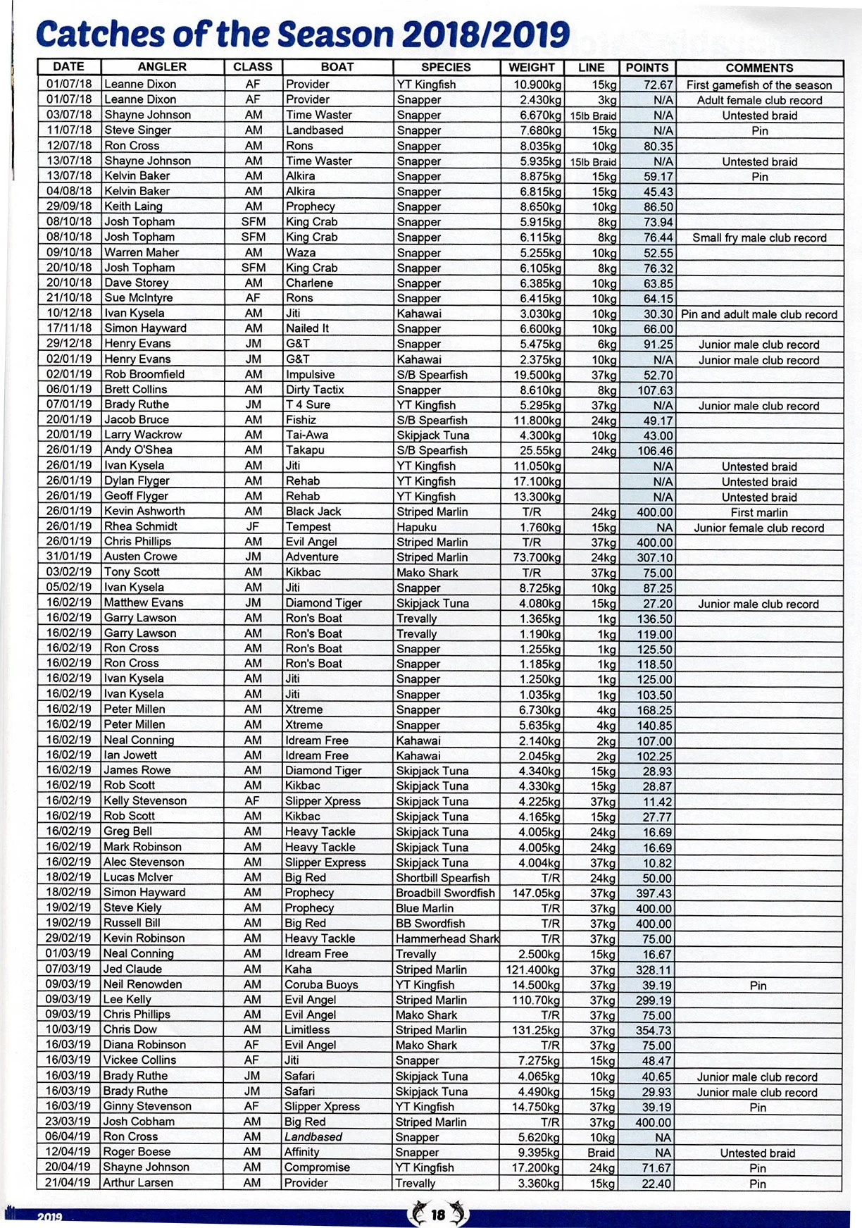 TPSFC-yearbook-2019-page-18.jpg