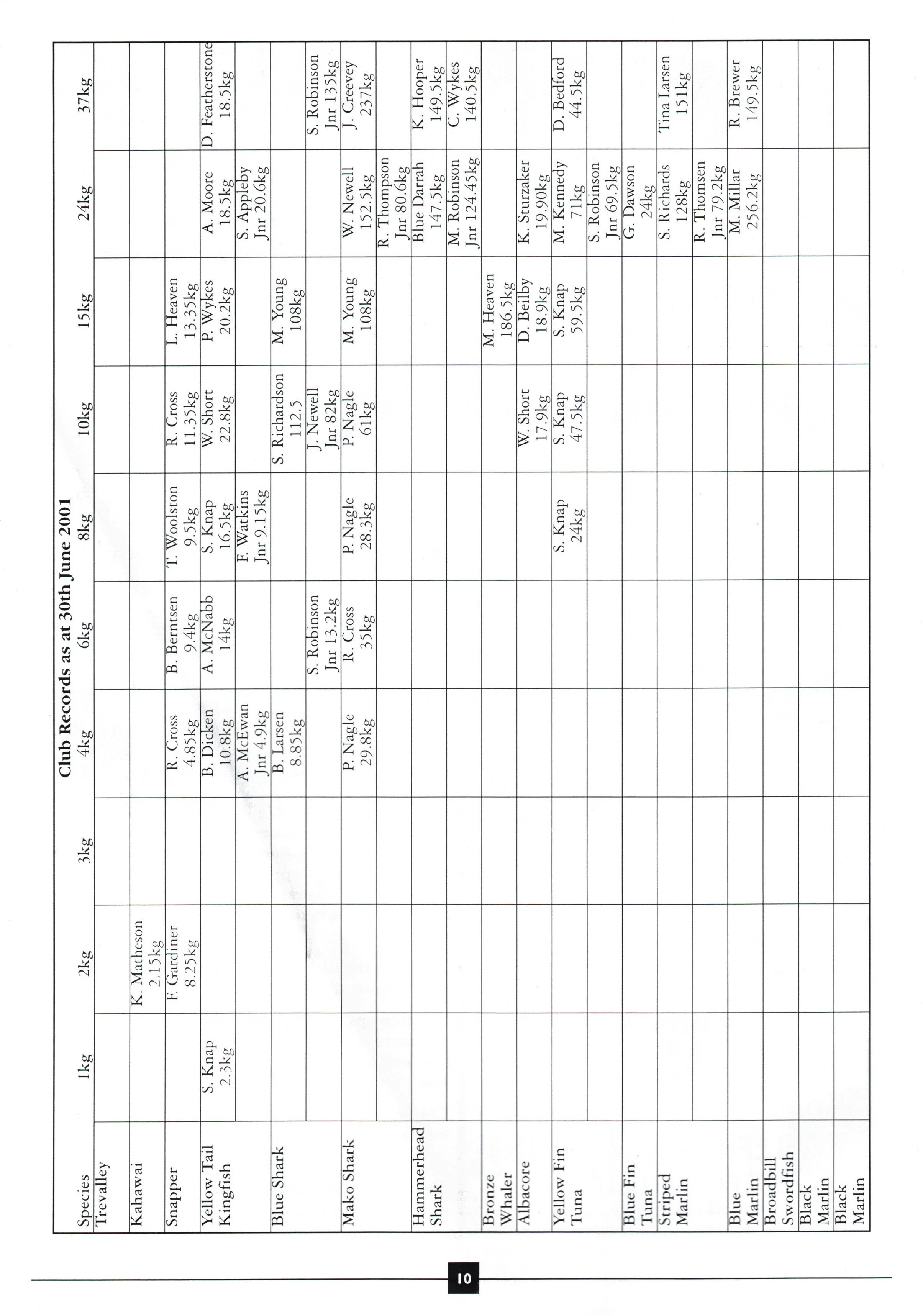 TPSFC Yearbook 2001-11.jpg