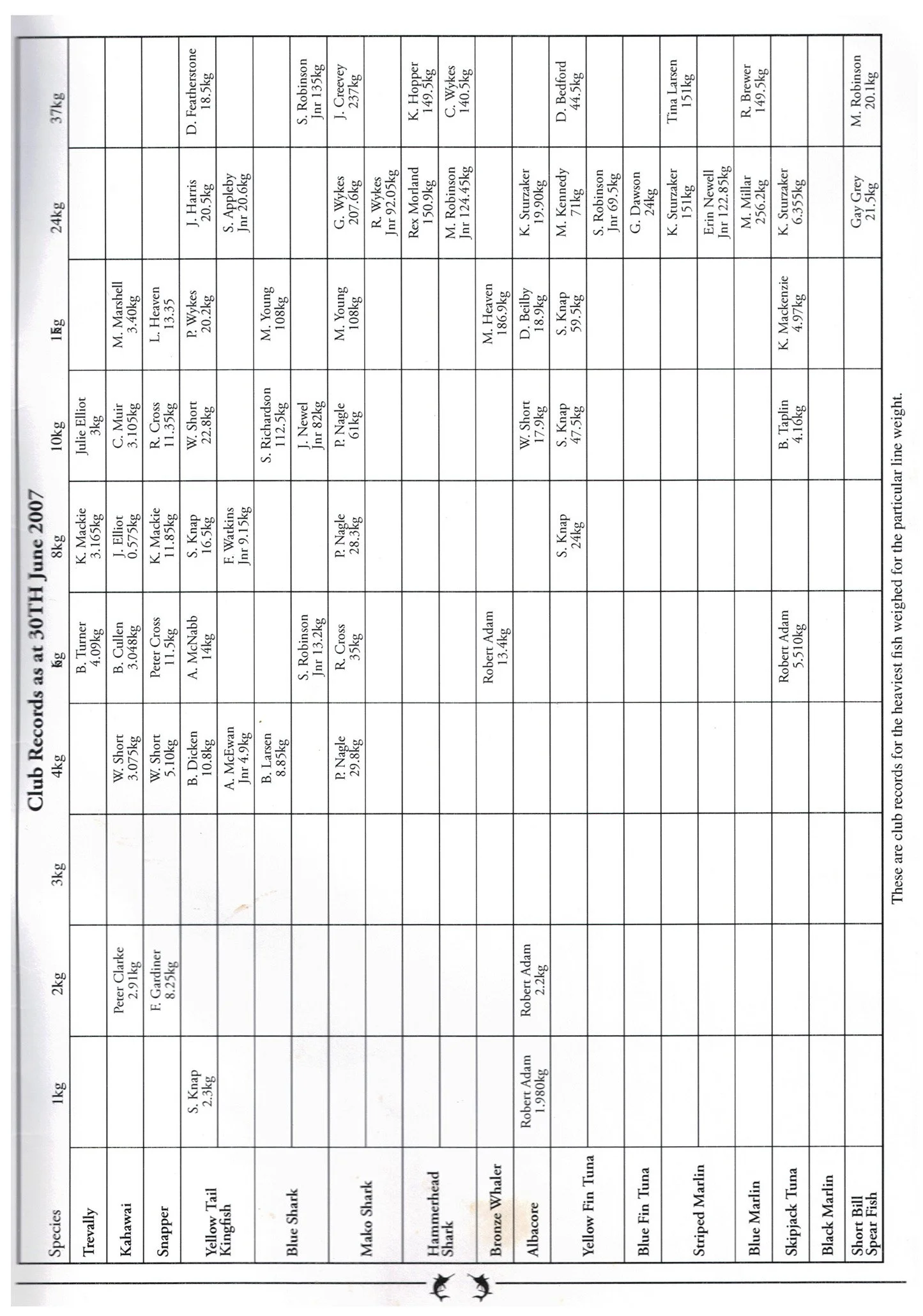 TPSFC Yearbook 2007-27.jpg