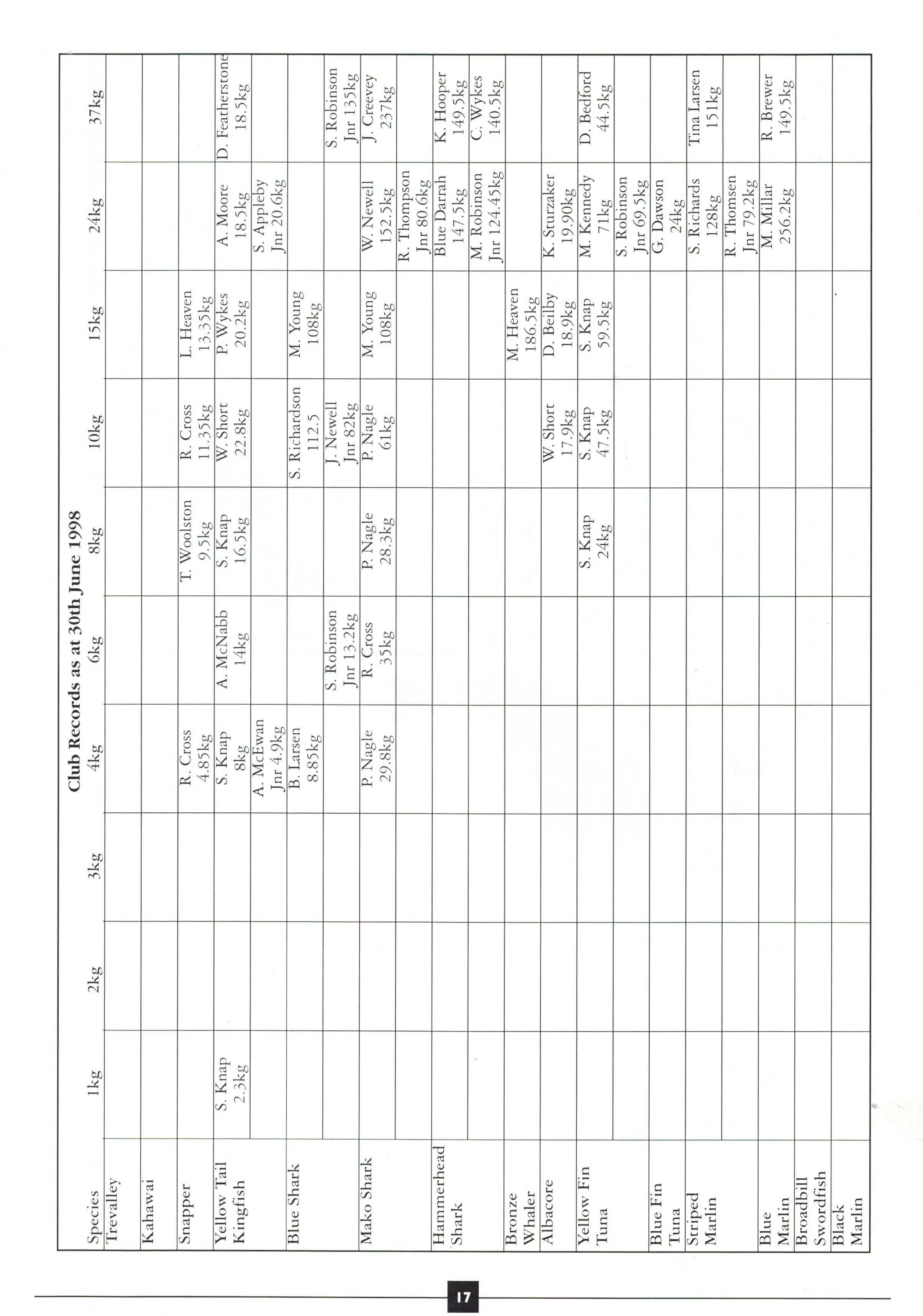 TPSFC Yearbook 1999-19.jpg