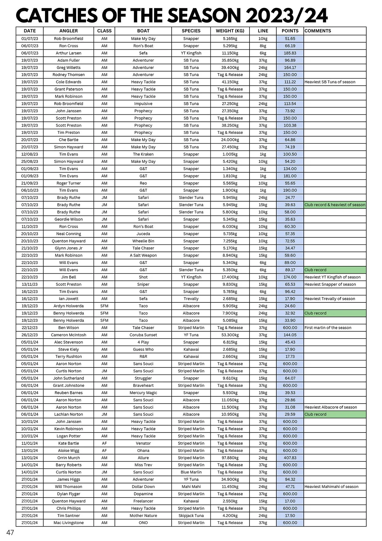 TPSFC Yearbook 2023-24-page-48.jpg