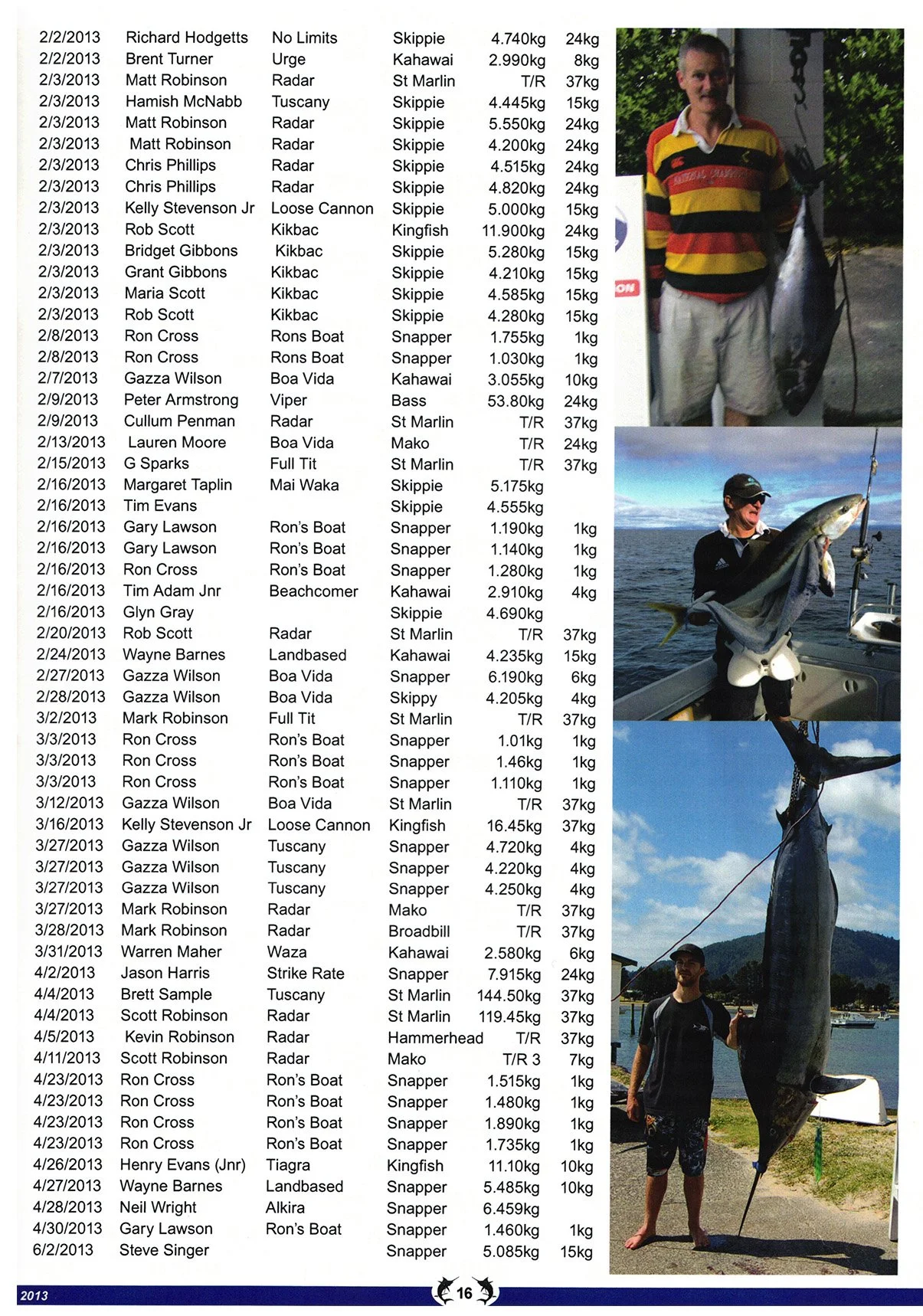 TPSFC Yearbook 2012-2013-page-17.jpg