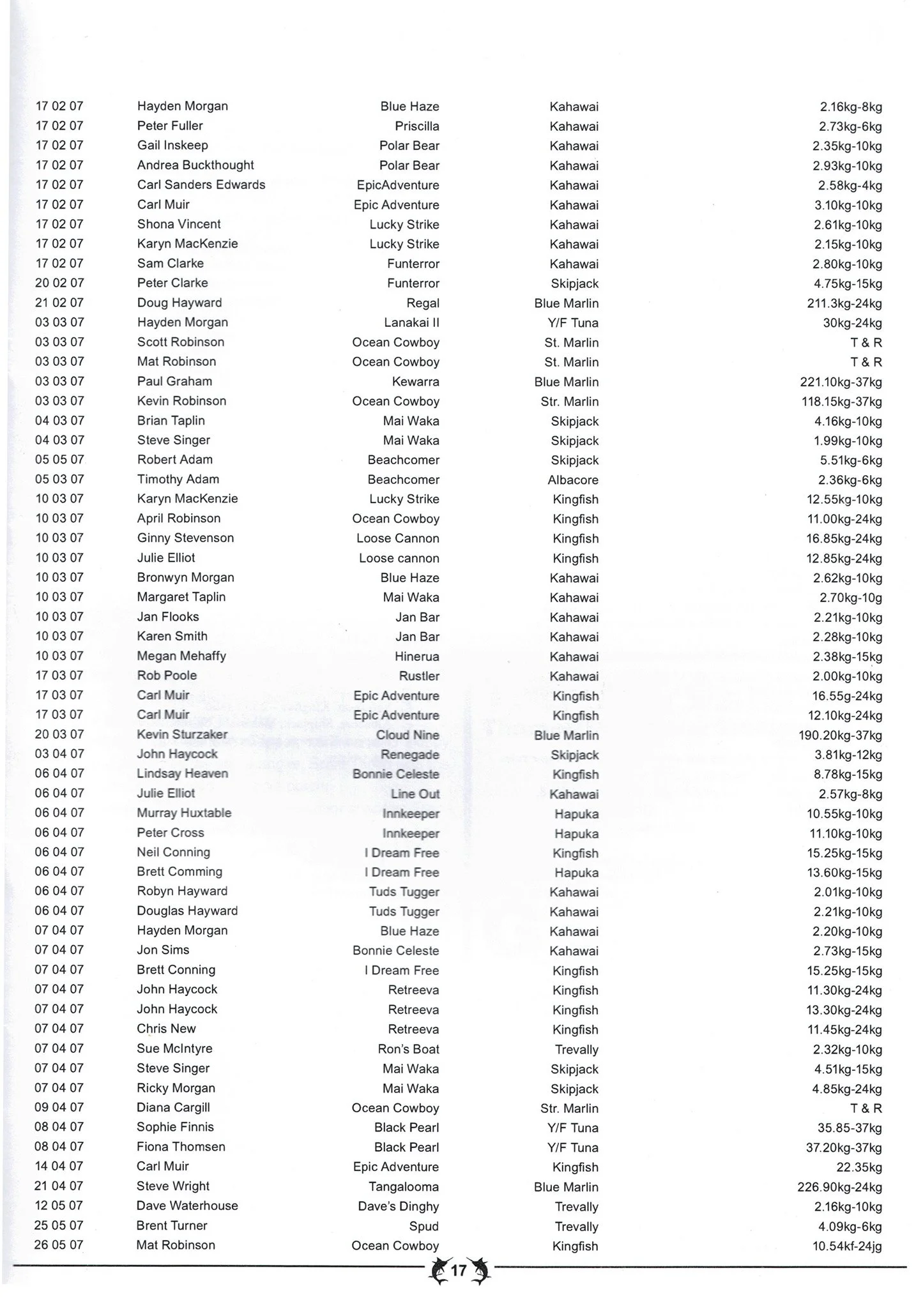 TPSFC Yearbook 2007-19.jpg