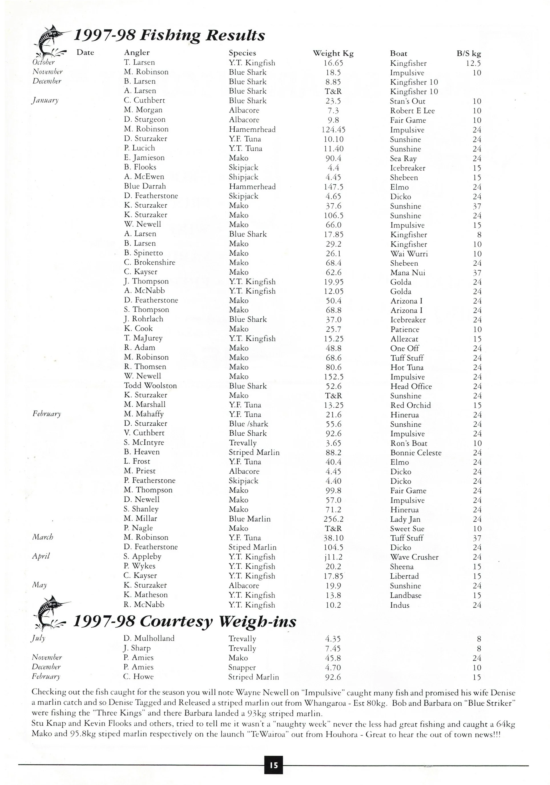 TPSFC Yearbook 1998-17.jpg