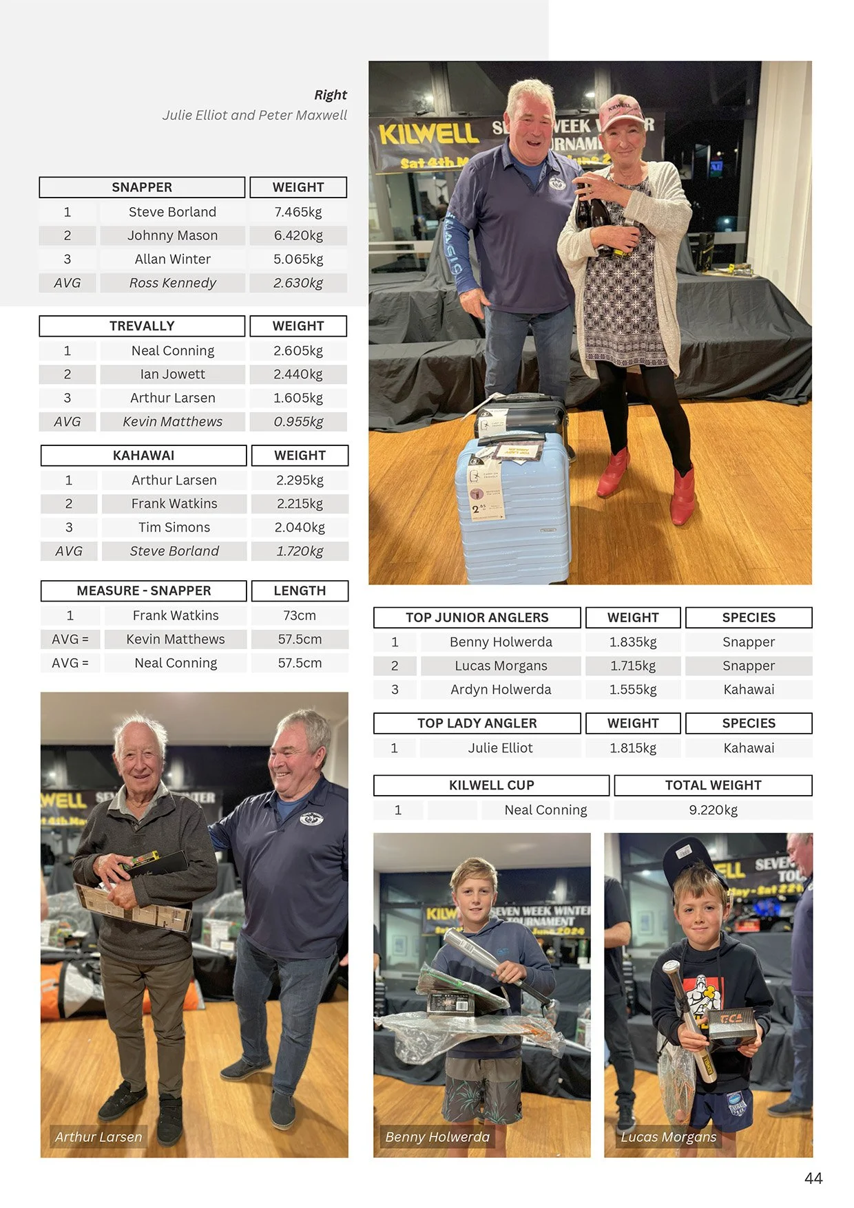 TPSFC Yearbook 2023-24-page-45.jpg