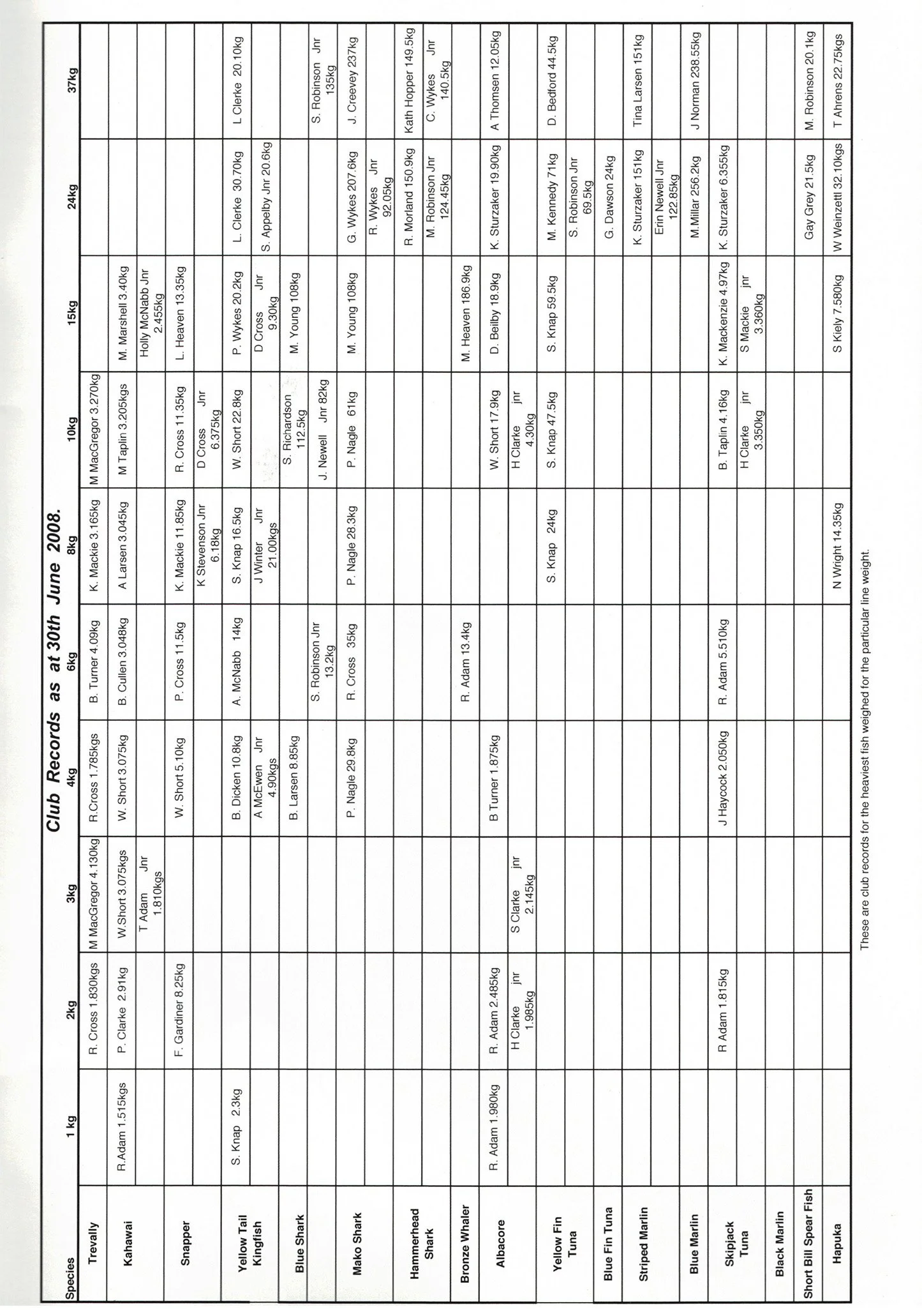 TPSFC Yearbook 2008-27.jpg