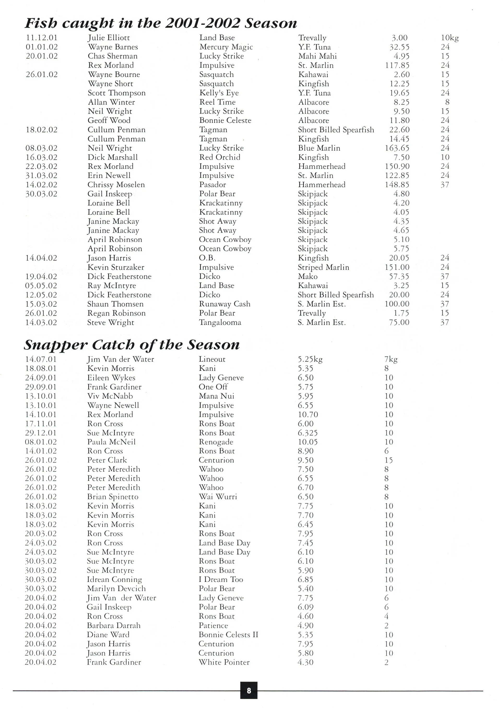 TPSFC Yearbook 2002-10.jpg