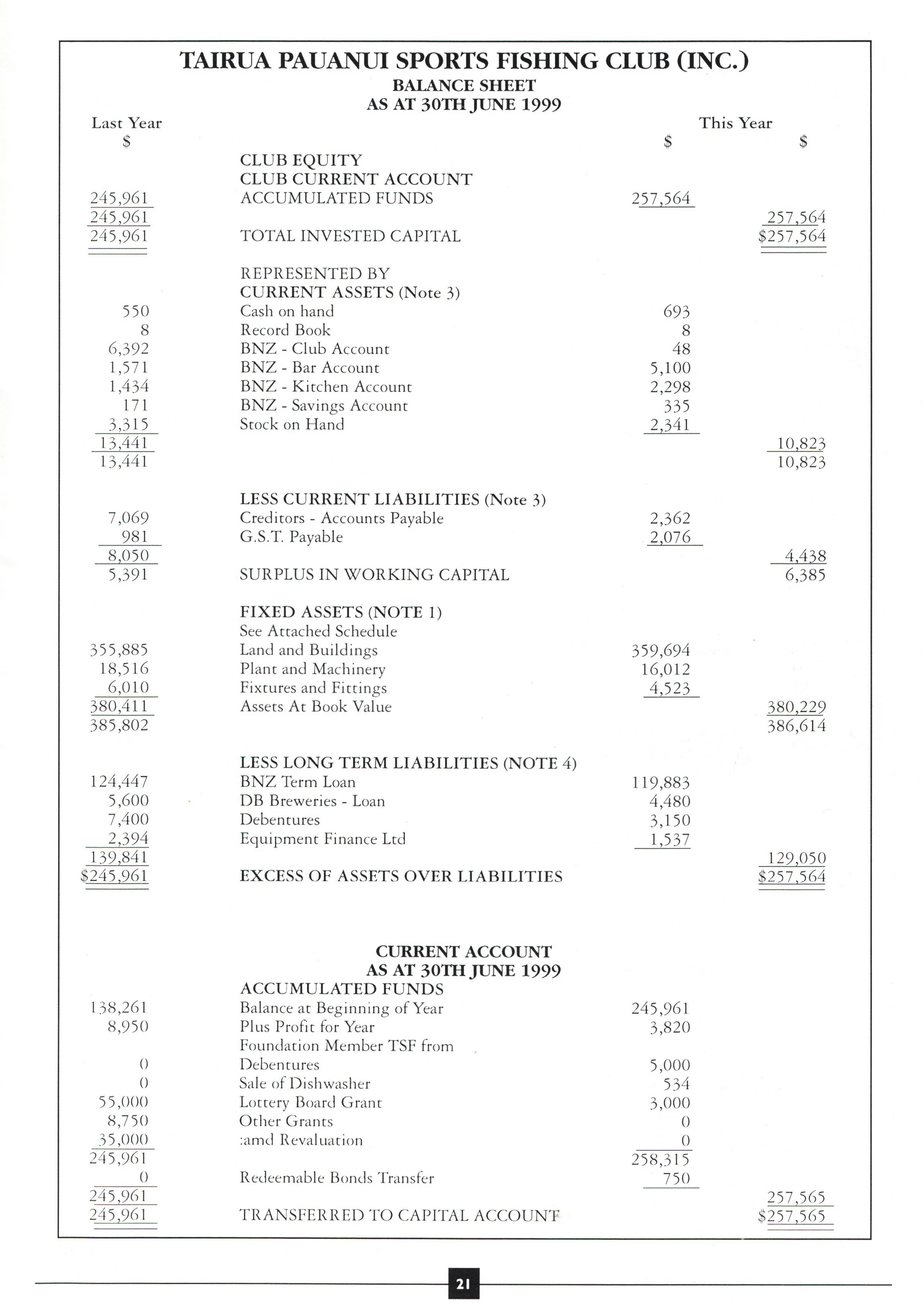 TPSFC Yearbook 1999-23.jpg