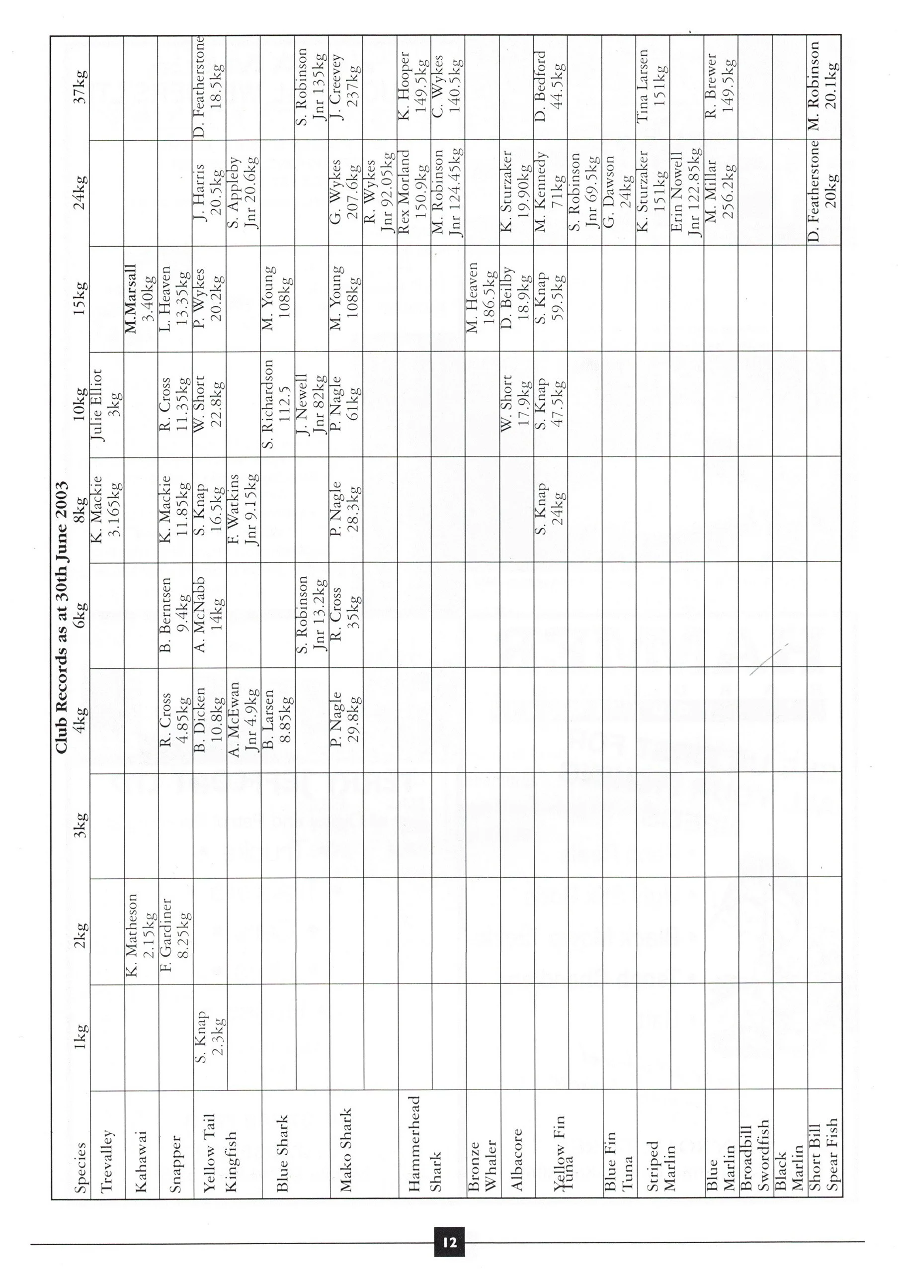 TPSFC Yearbook 2004-14.jpg