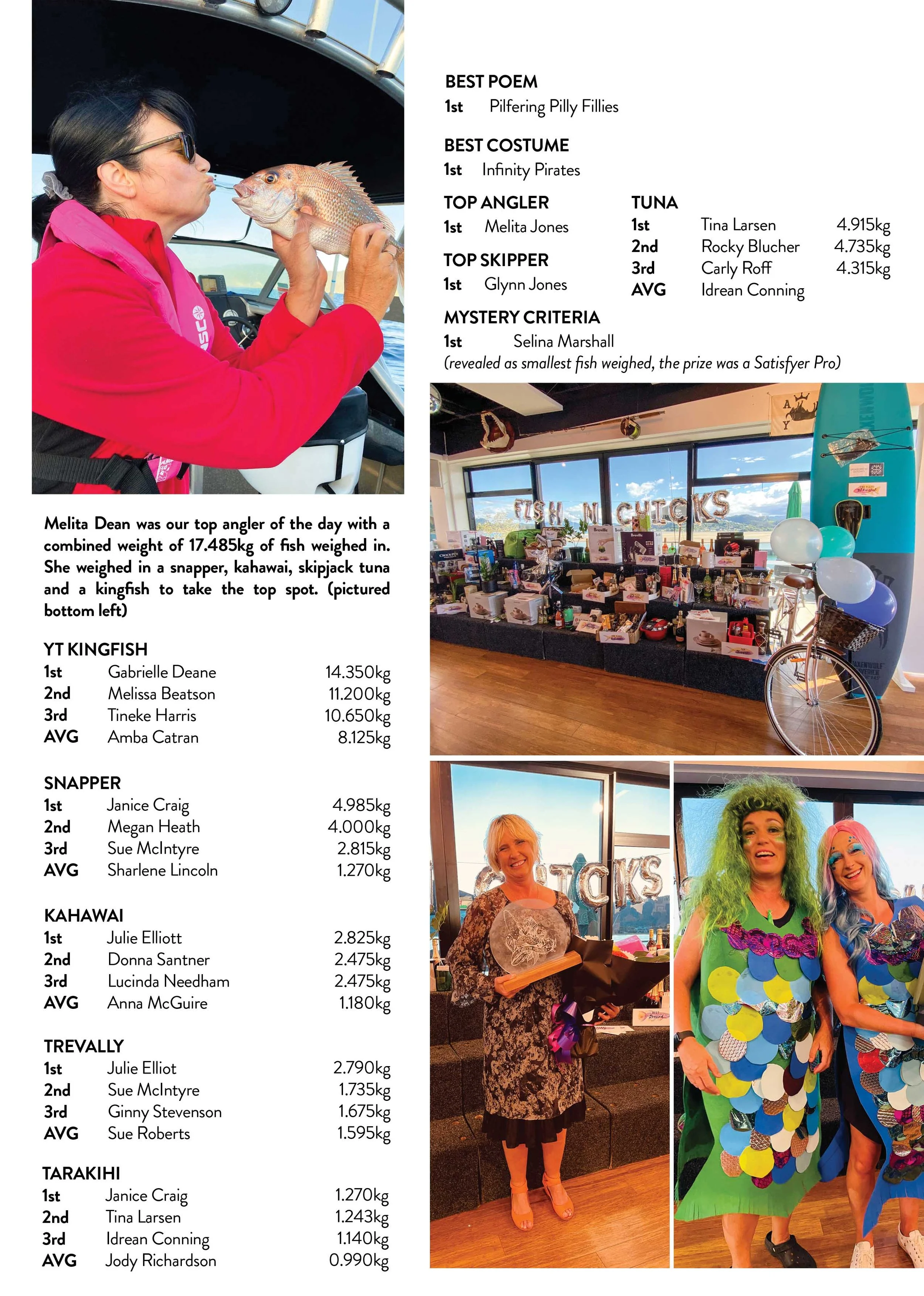 TPSFC Yearbook 2021 page 21.jpg