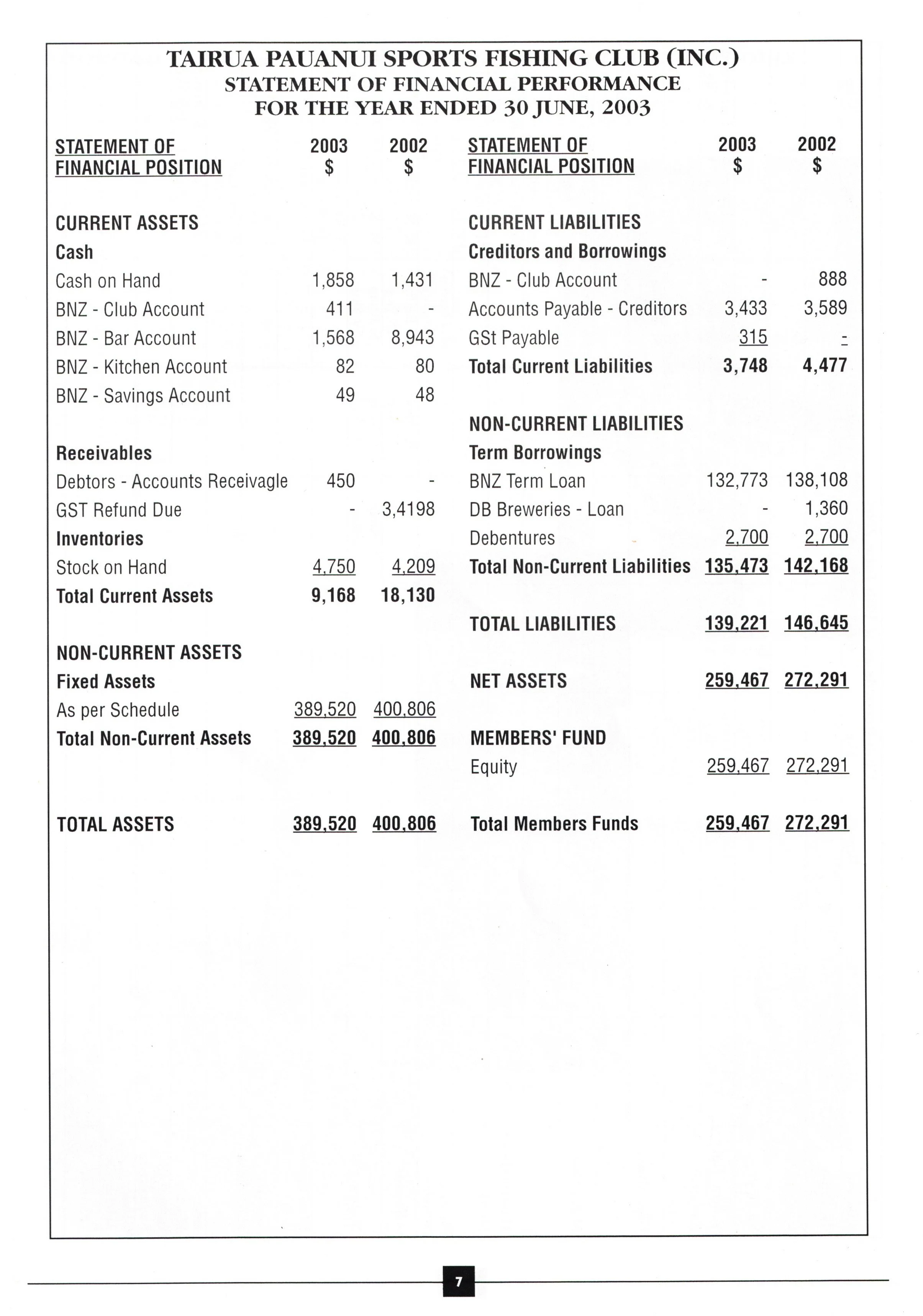 TPSFC Yearbook 2003-9.jpg