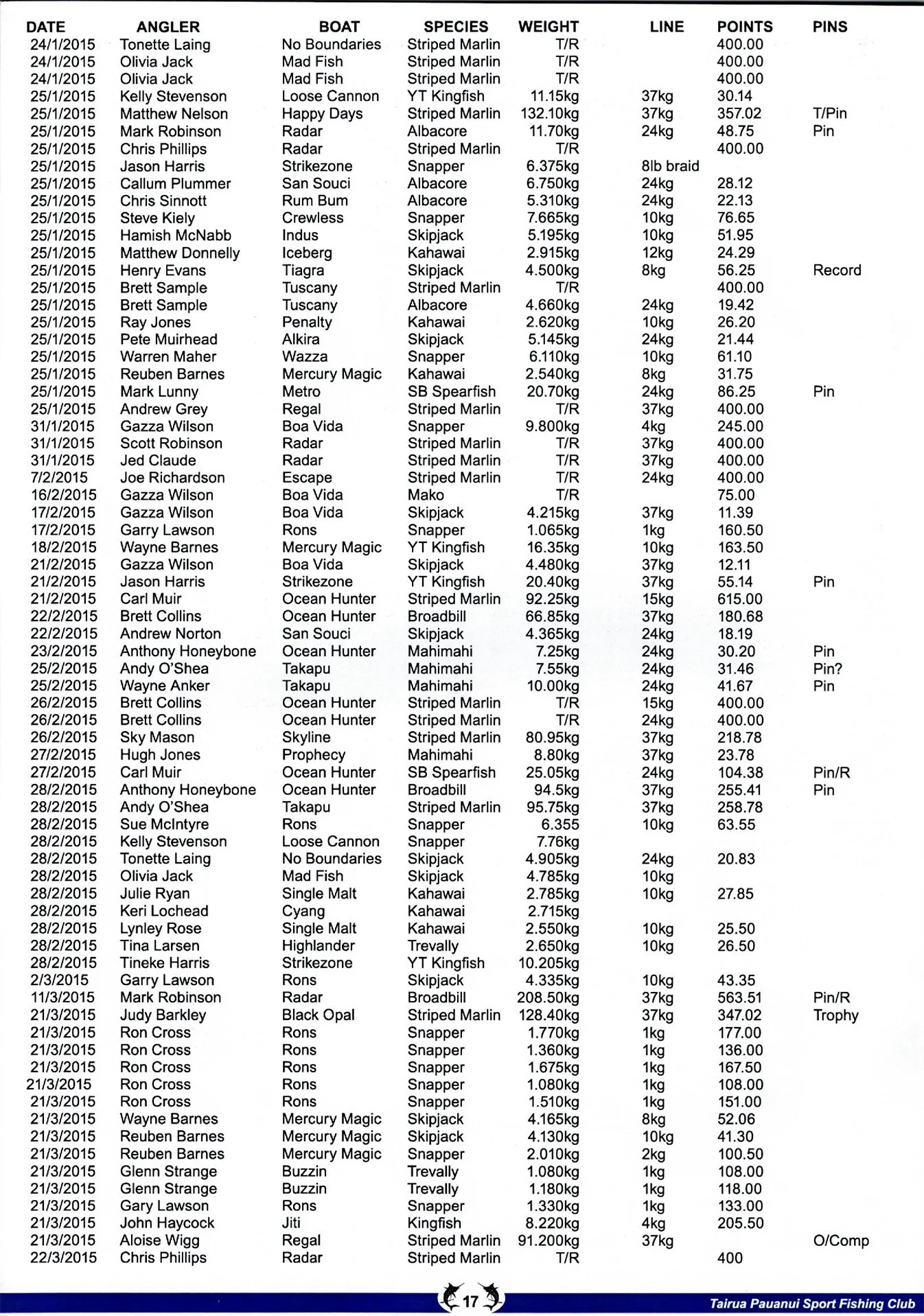 TPSFC-Yearbook-2015-page-17.jpg