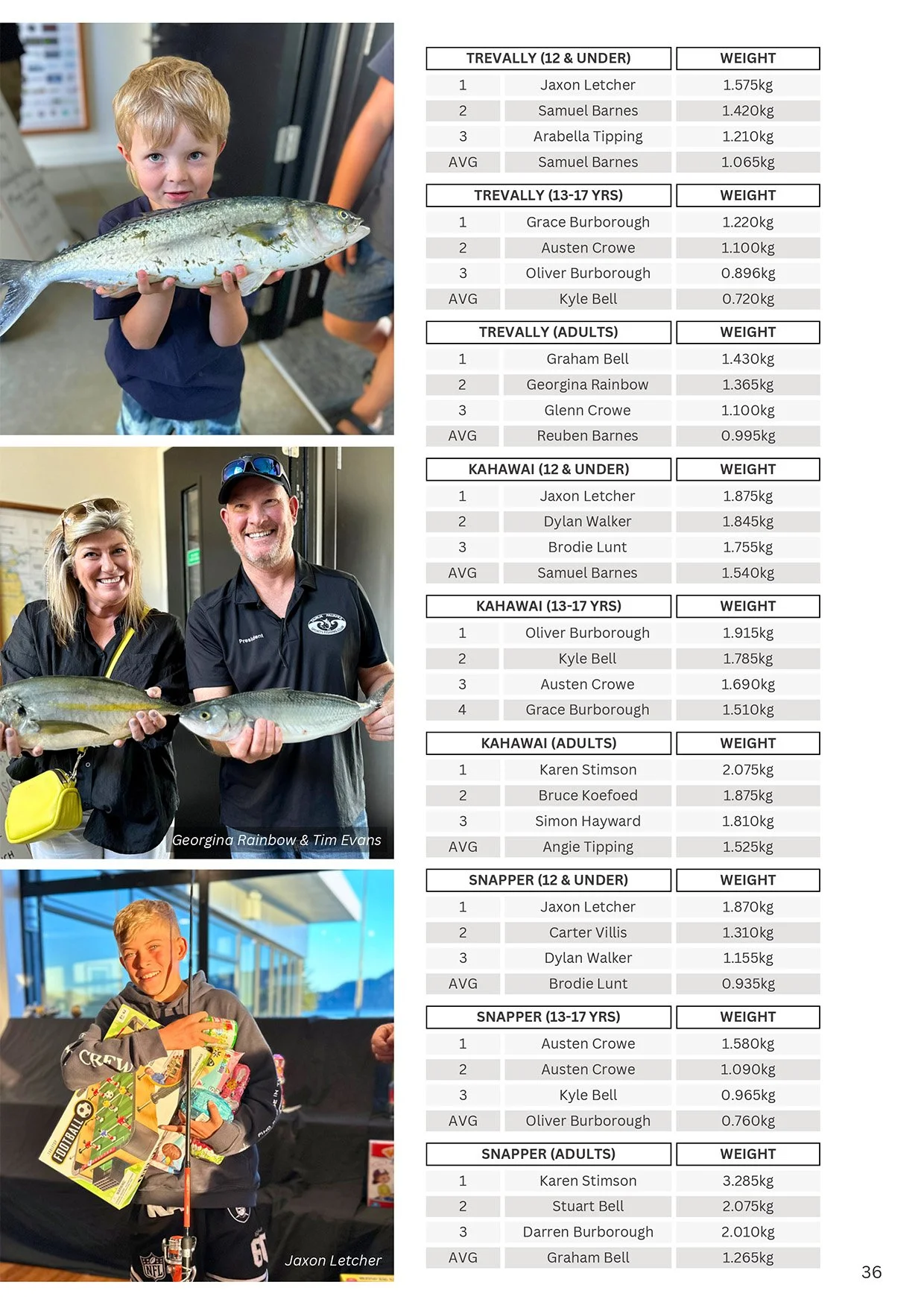 TPSFC Yearbook 2023-24-page-37.jpg