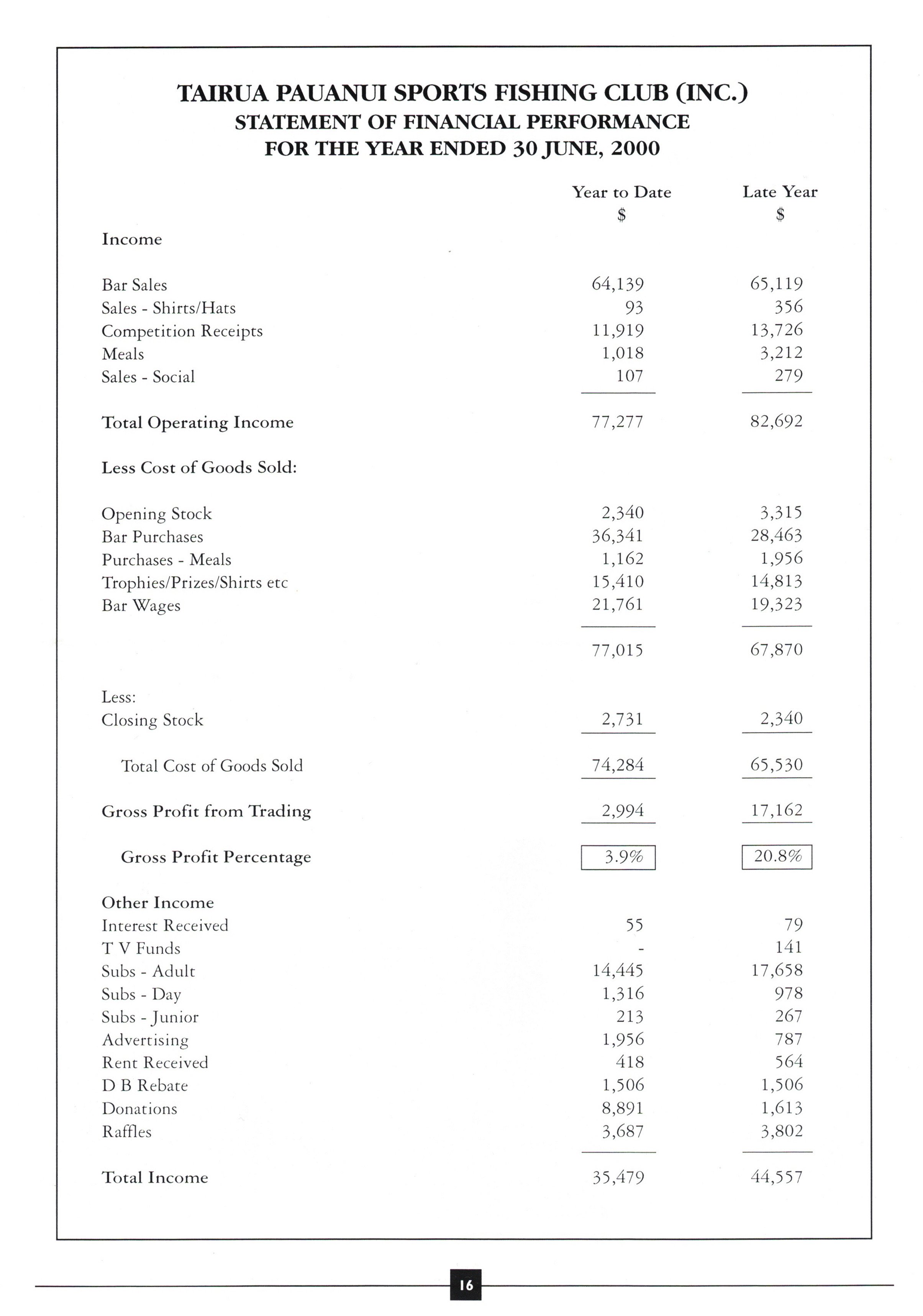 TPSFC Yearbook 2000-18.jpg