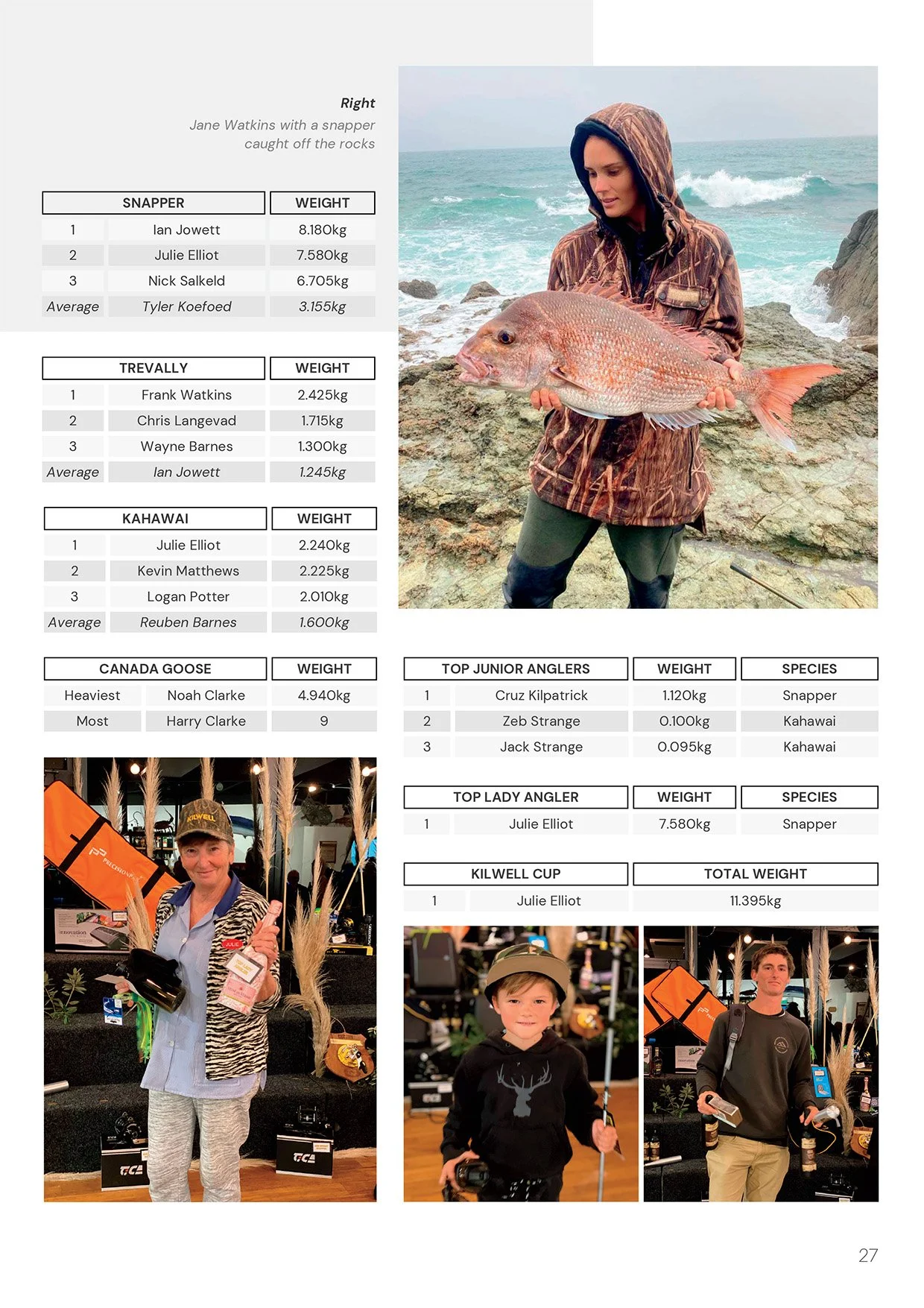 TPSFC Yearbook 2021_22 page 27.jpg