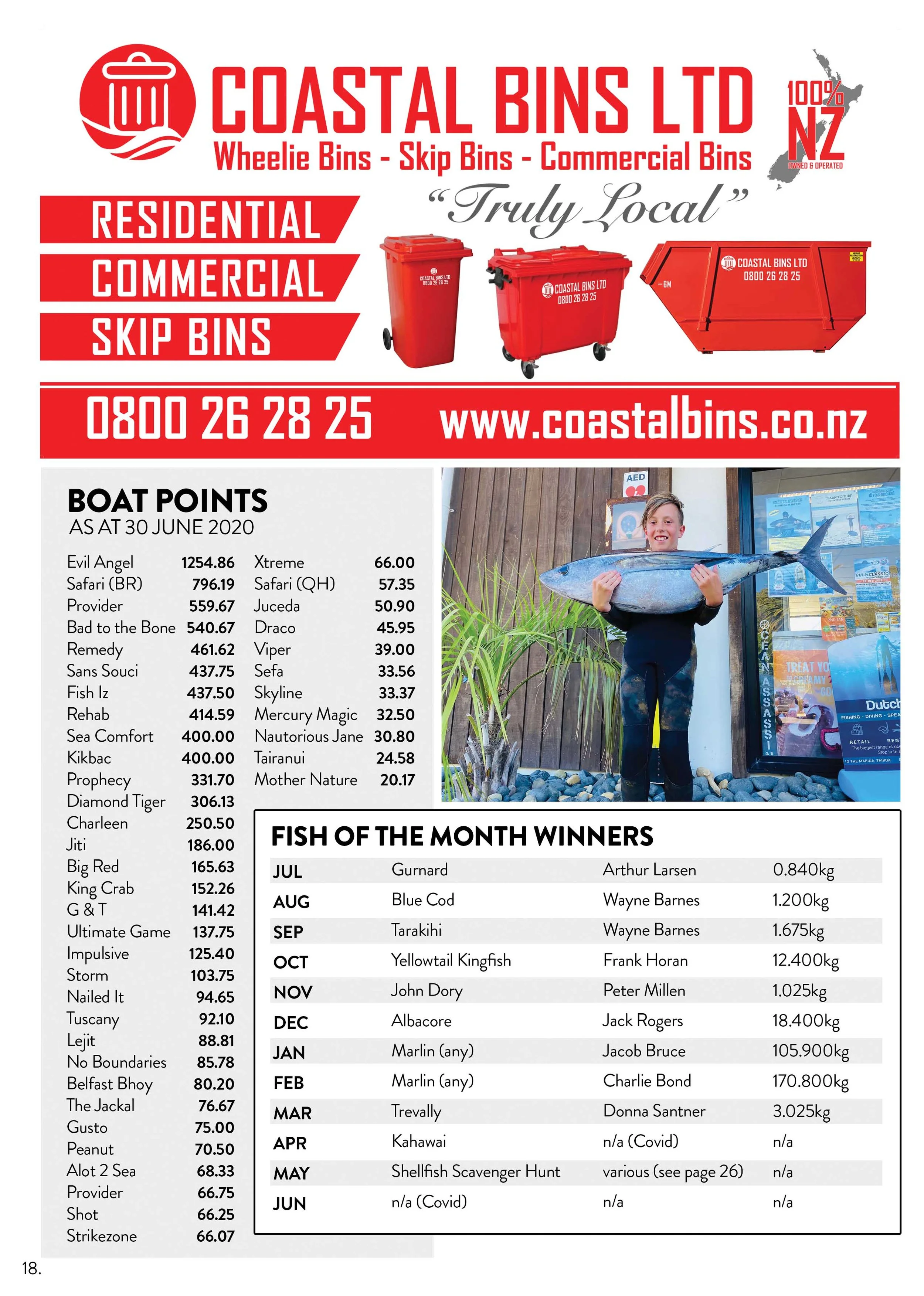 TPSFC Yearbook 2020 page 18.jpg