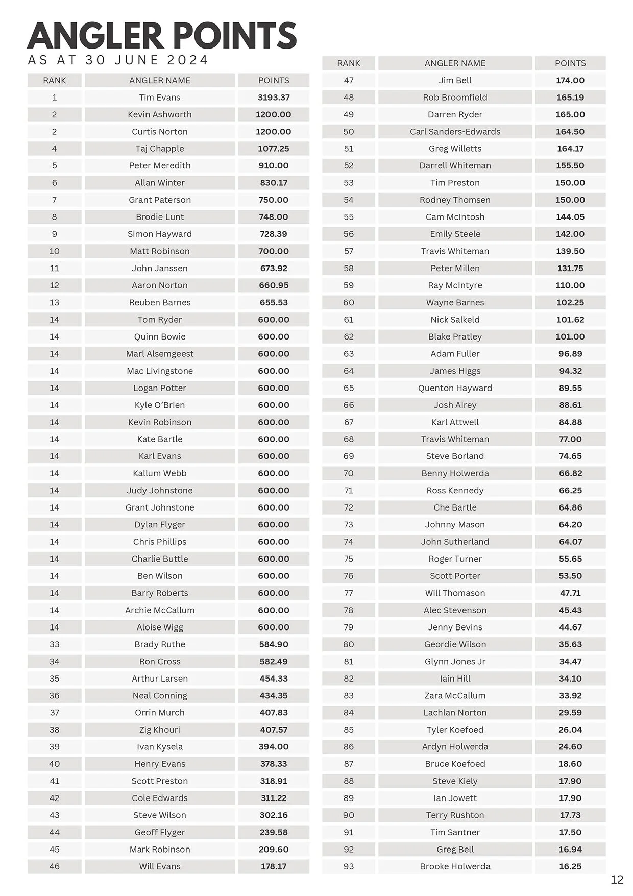 TPSFC Yearbook 2023-24-page-13.jpg