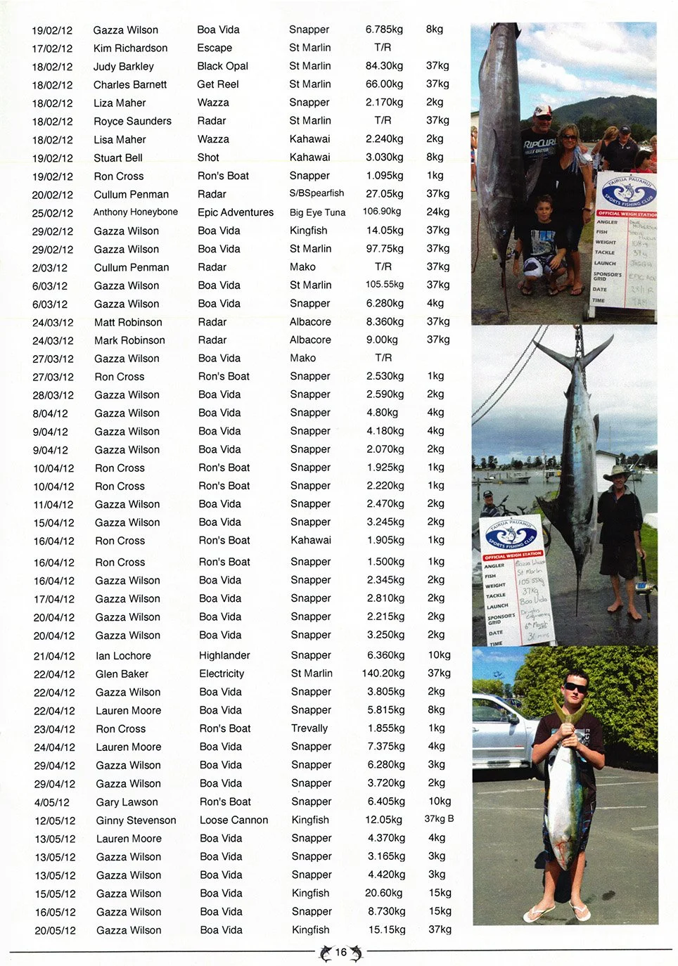 TPSFC Yearbook 2011 2012-page-17.jpg