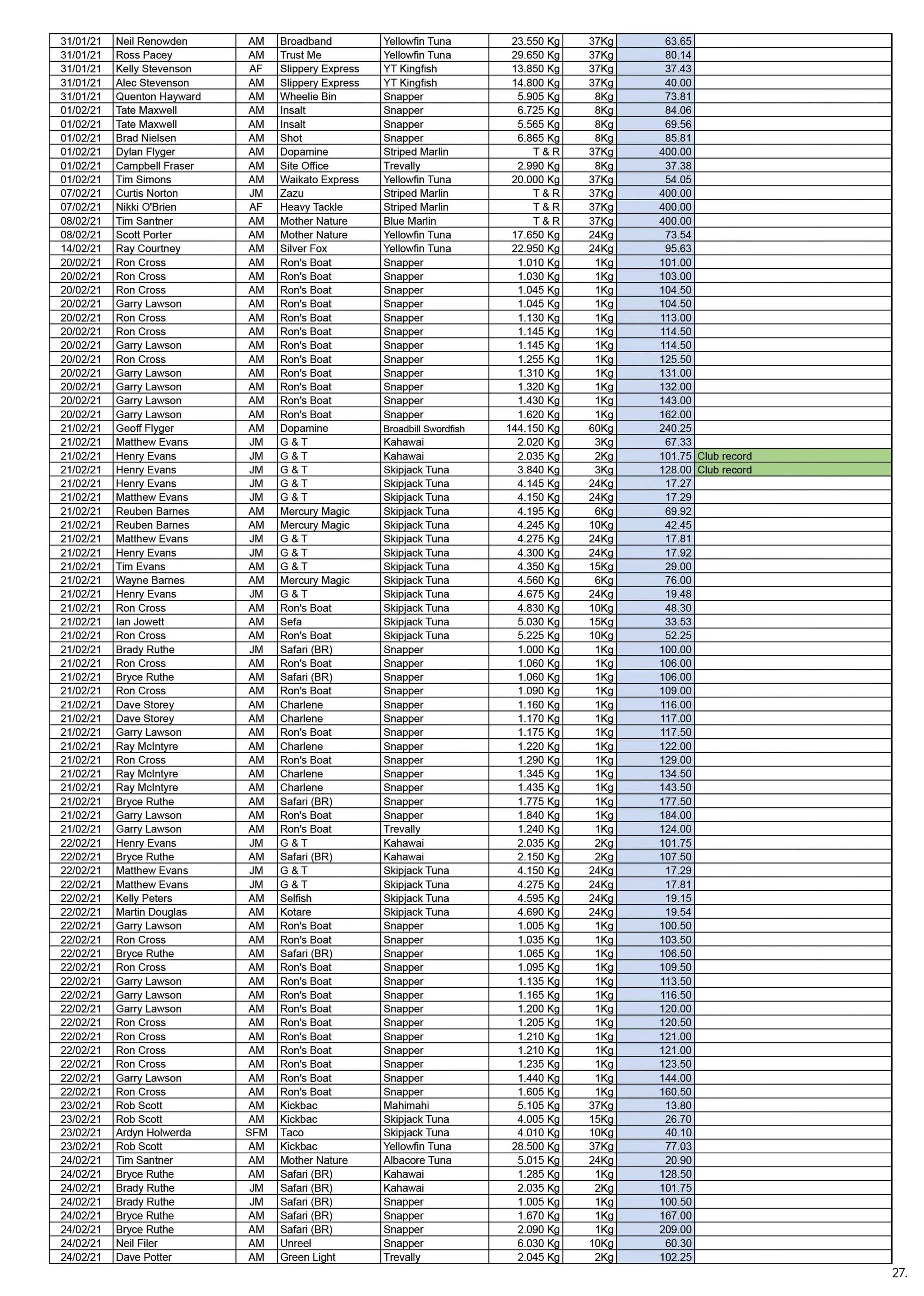 TPSFC Yearbook 2021 page 27.jpg