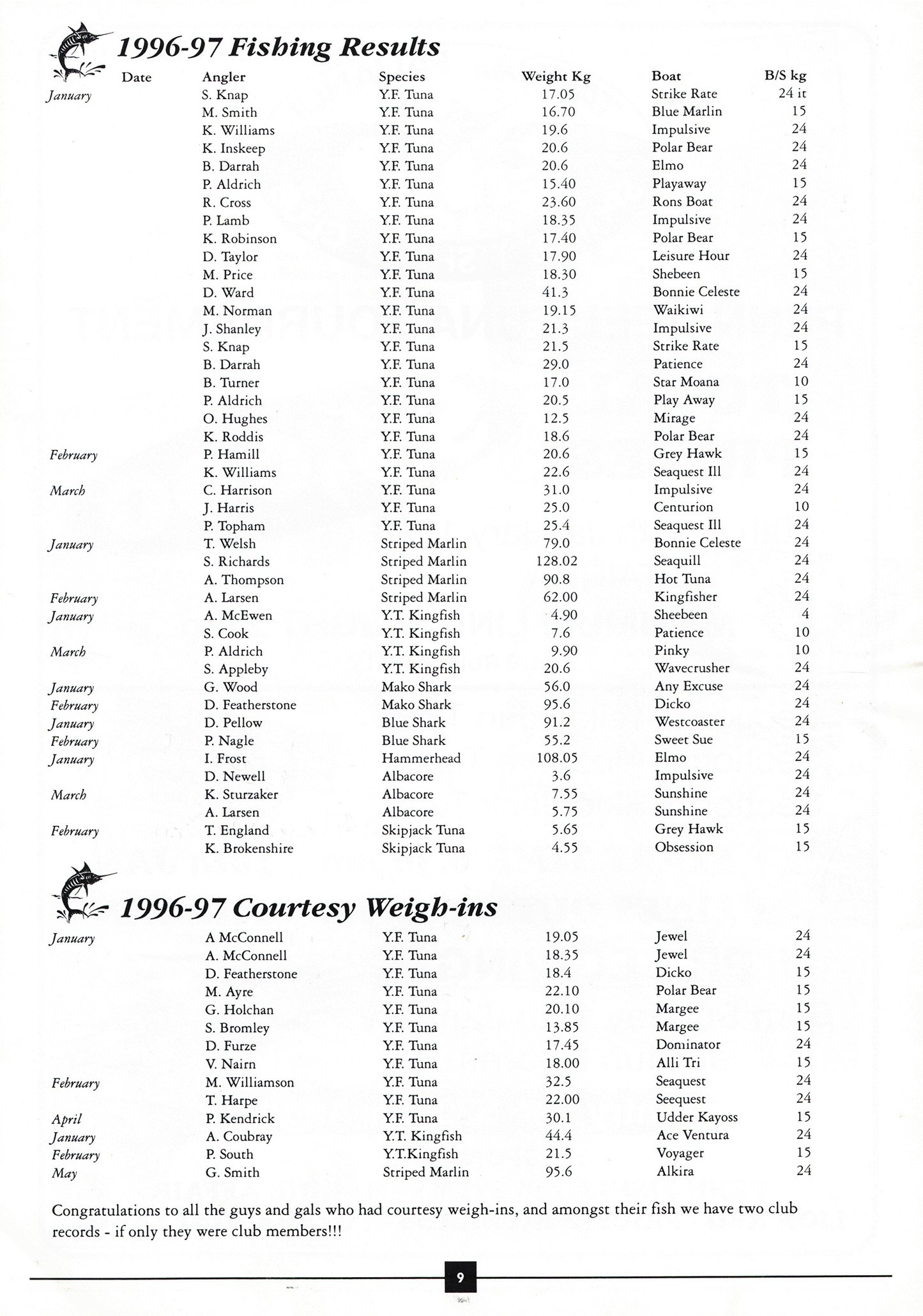 TPSFC Yearbook 1997-11.jpg