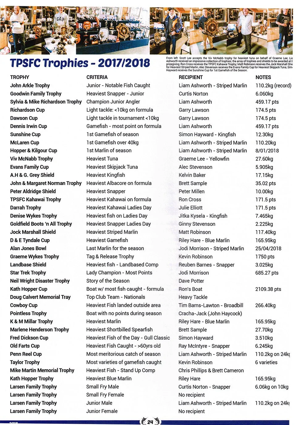 Yearbook 2017 2018-page-26.jpg