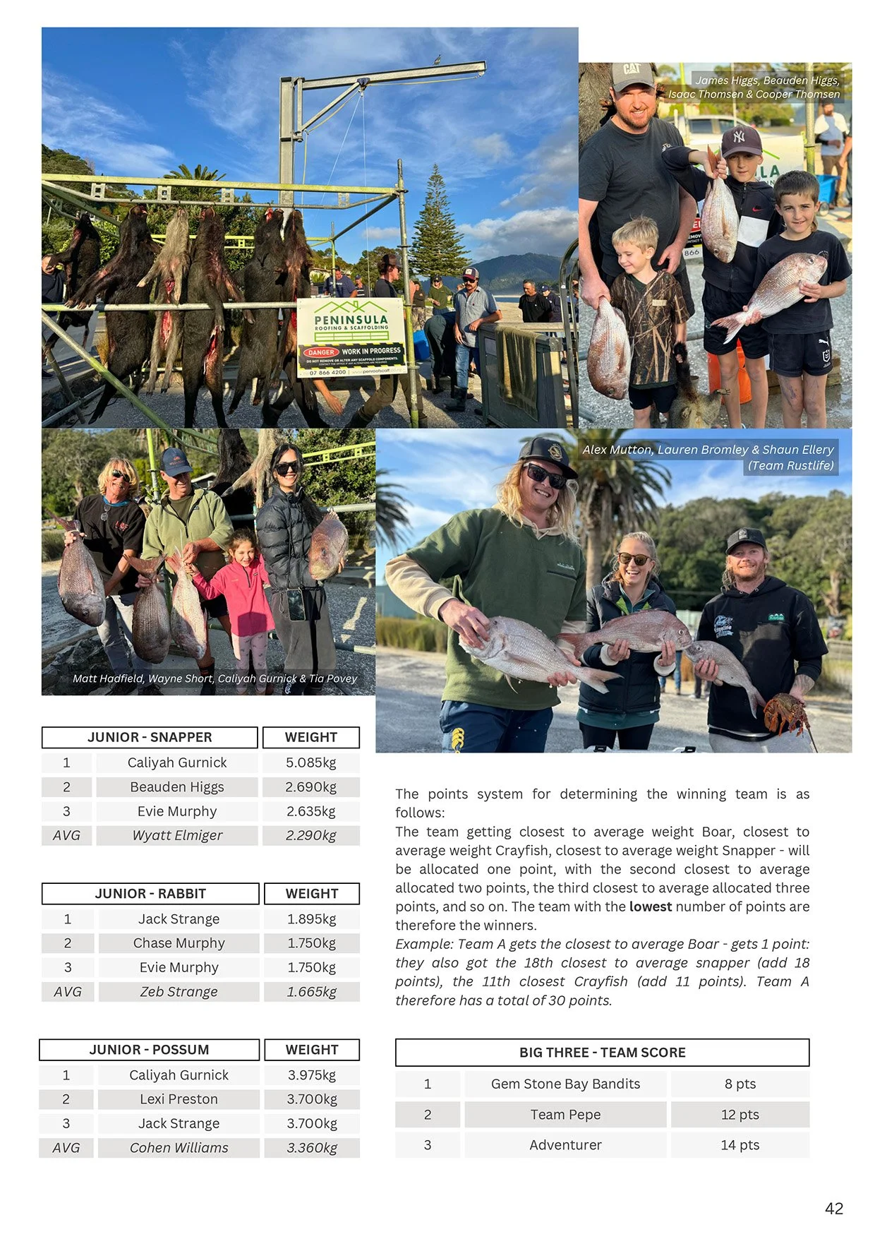 TPSFC Yearbook 2023-24-page-43.jpg