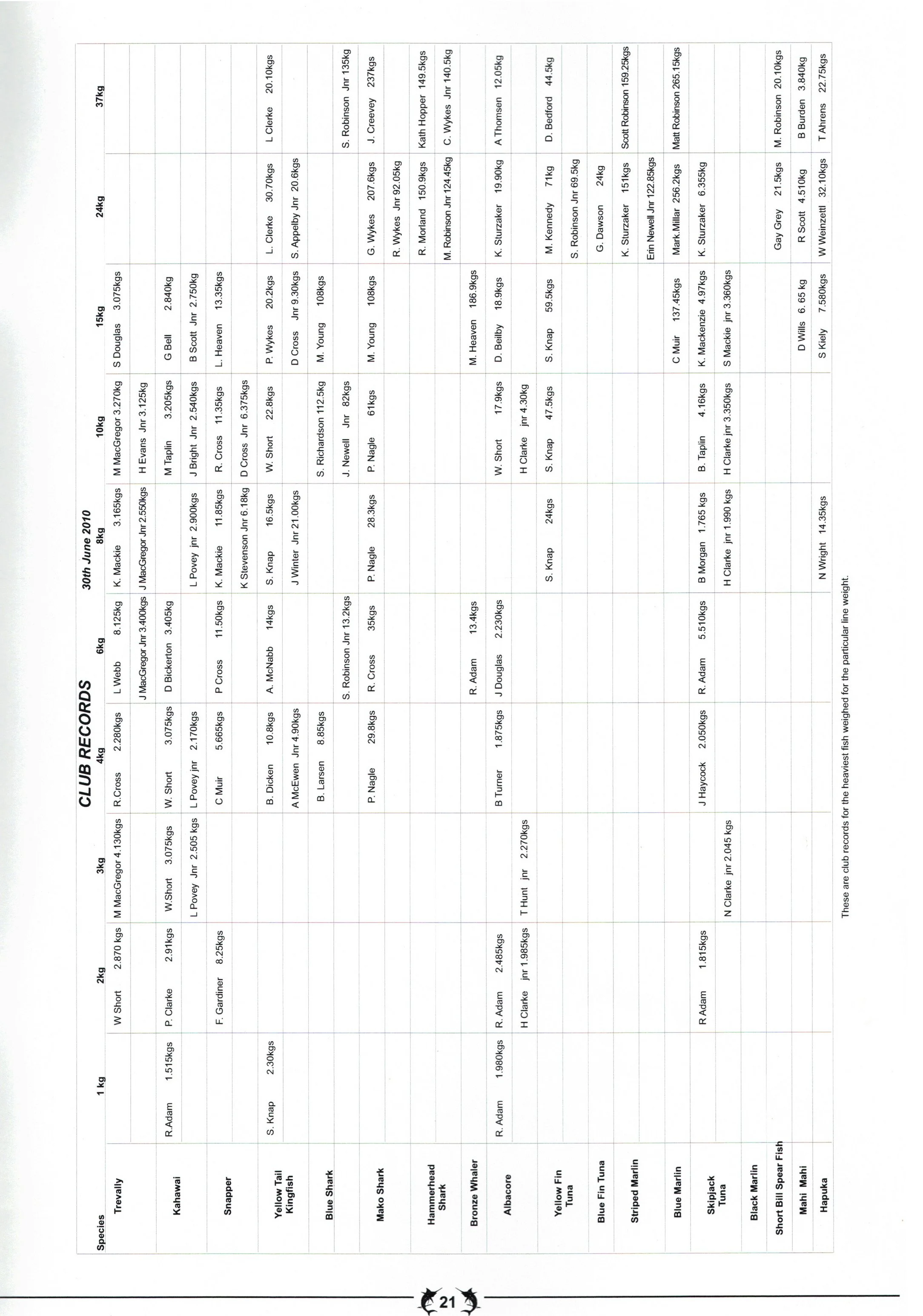 TPSFC Yearbook 2010-23.jpg