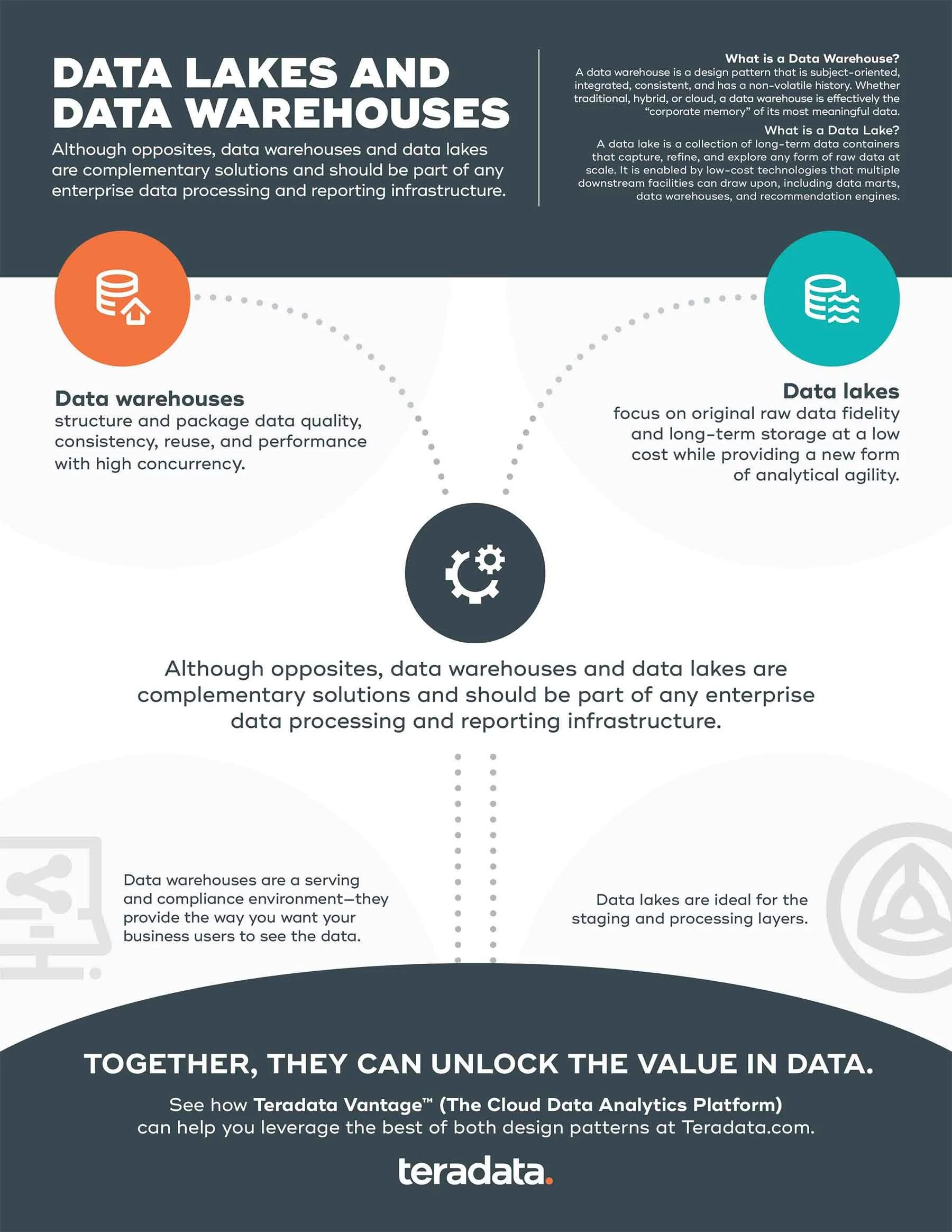 data-warehouses-versus-data-lakes-infographic.jpg