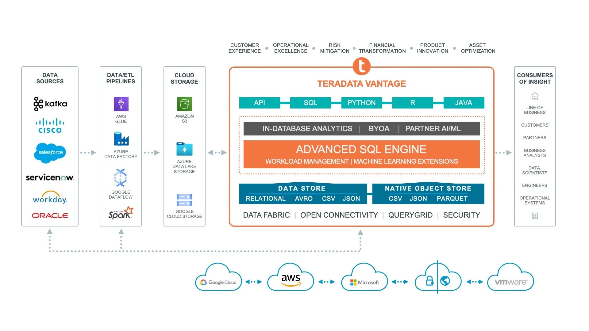 00002669-Fig-02-Teradata-Vantage-cloud-architecture-.jpeg