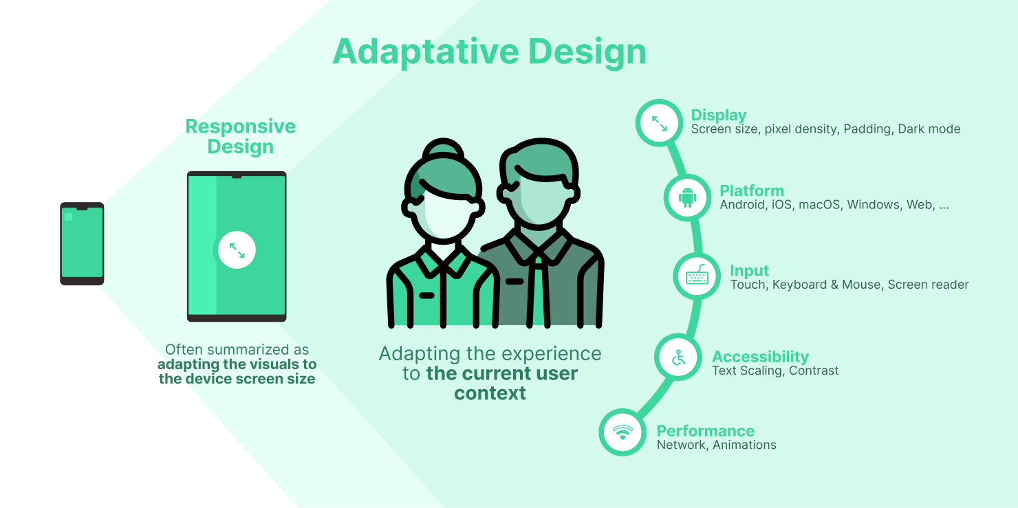 Adaptative Design