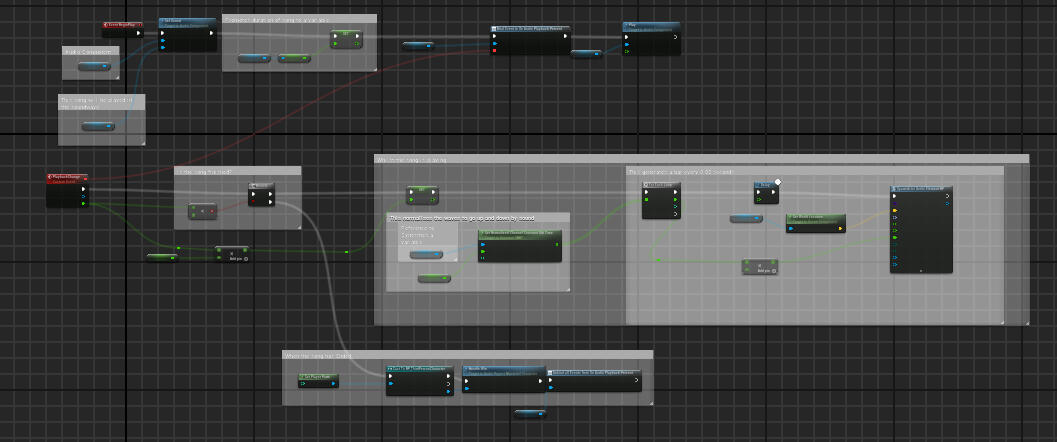 Sound Wave Generation