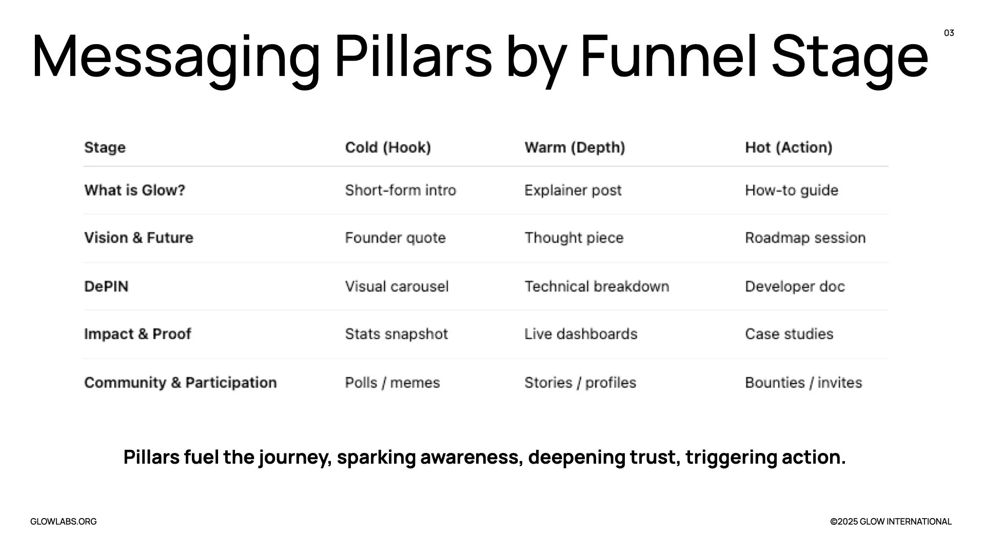 Glow_Strategic_Brand_Framework_v04.082.jpeg