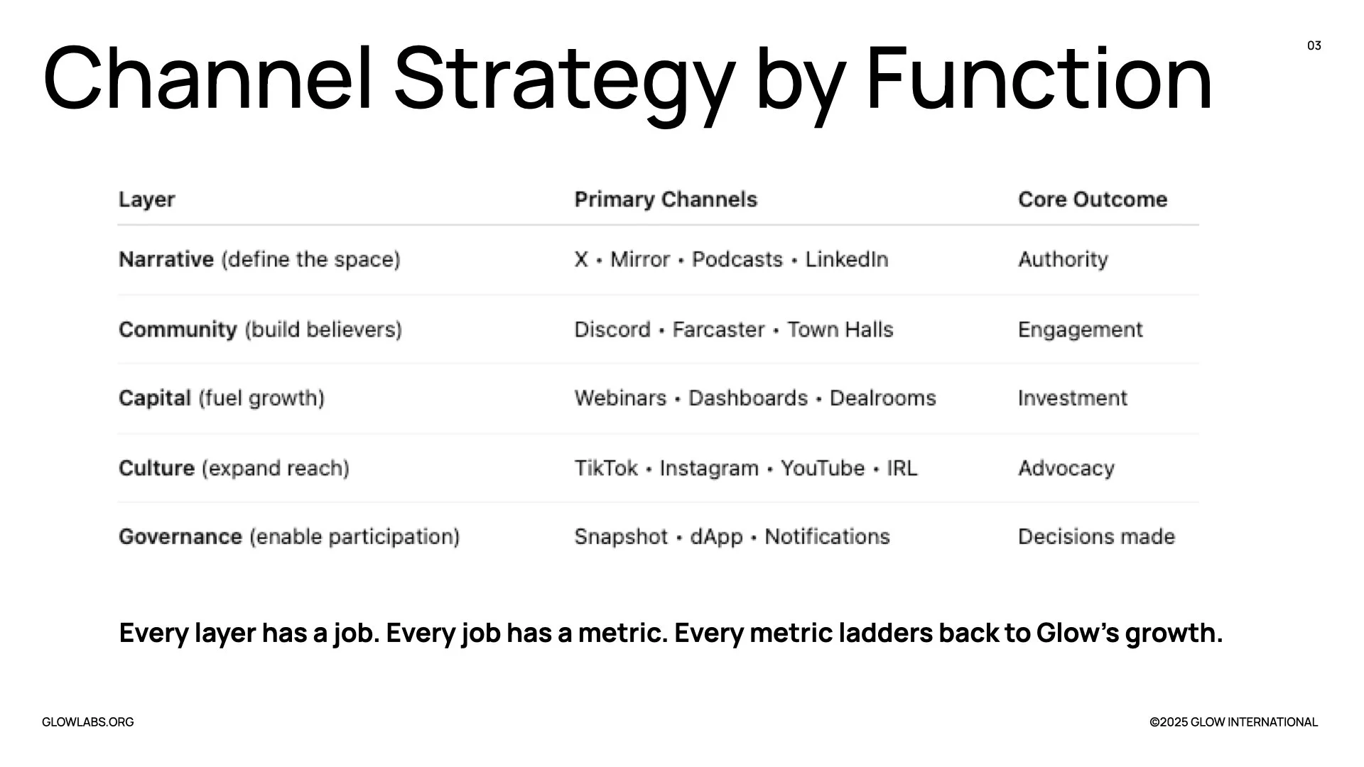Glow_Strategic_Brand_Framework_v04.081.jpeg
