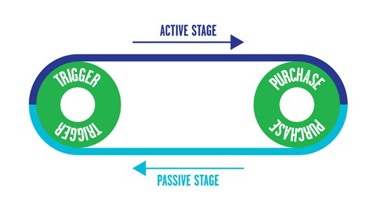 active_passive_stages.jpg