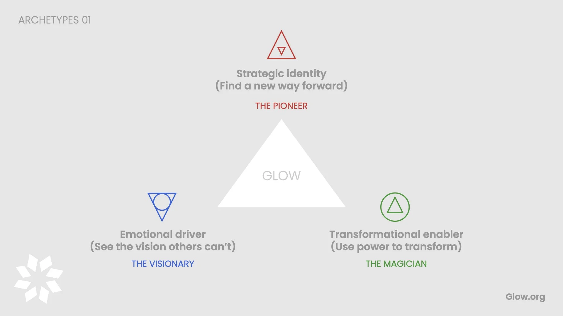 Glow_Strategic_Brand_Framework_v04.008.jpeg