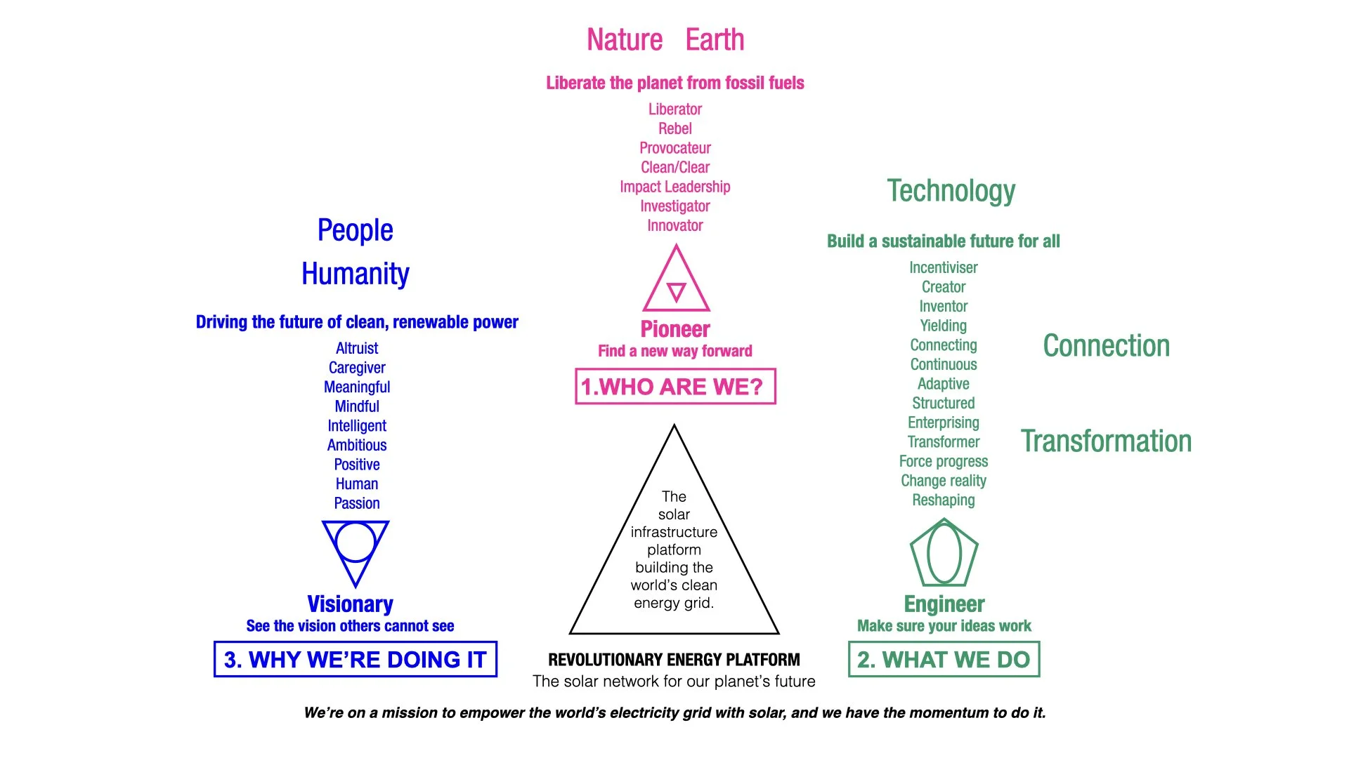 Glow_Strategic_Brand_Framework_v04.007.jpeg