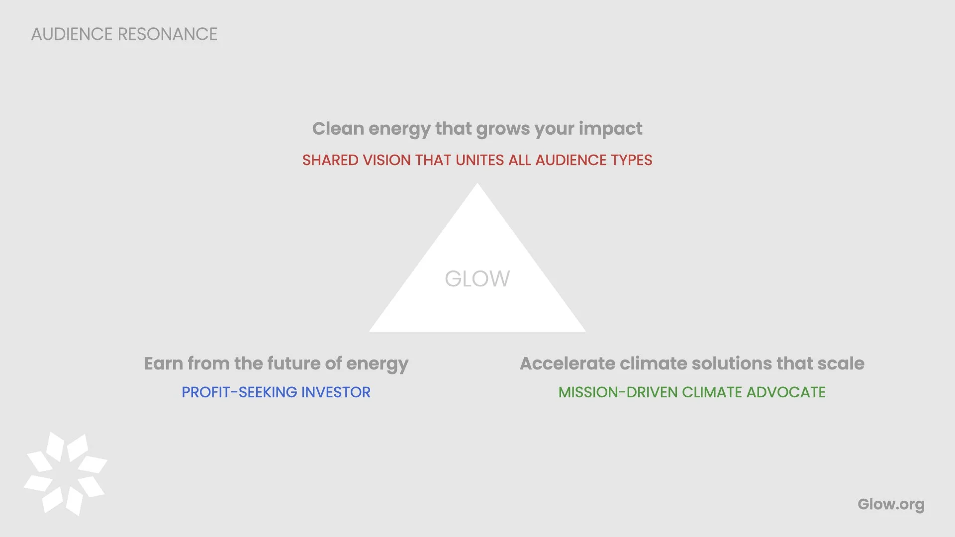 Glow_Strategic_Brand_Framework_v04.052.jpeg