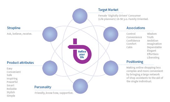 brring_brand_atom.jpg