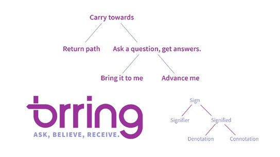 brring_logotype_semiotics.jpg