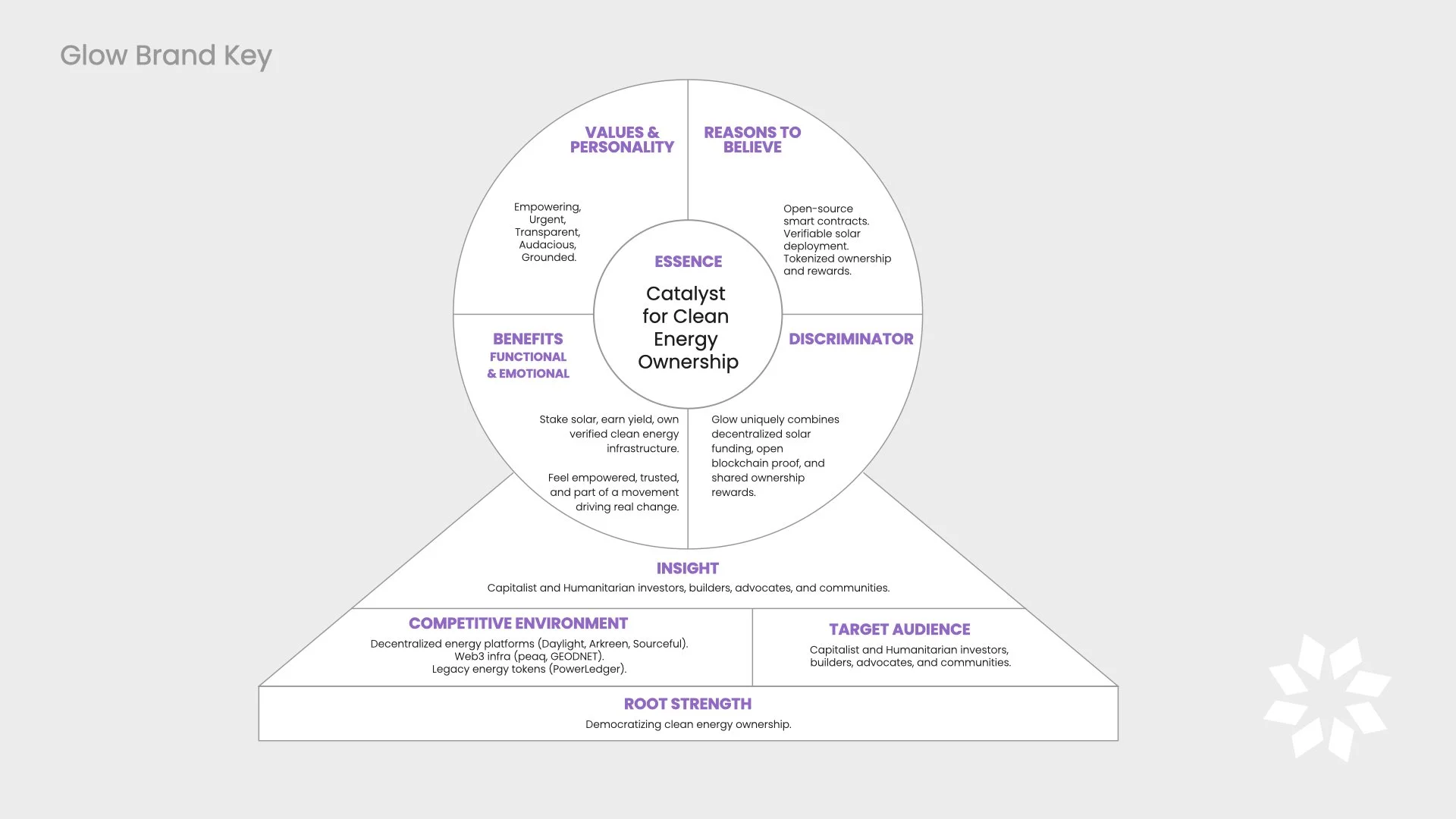 Glow_Strategic_Brand_Framework_v04.033.jpeg