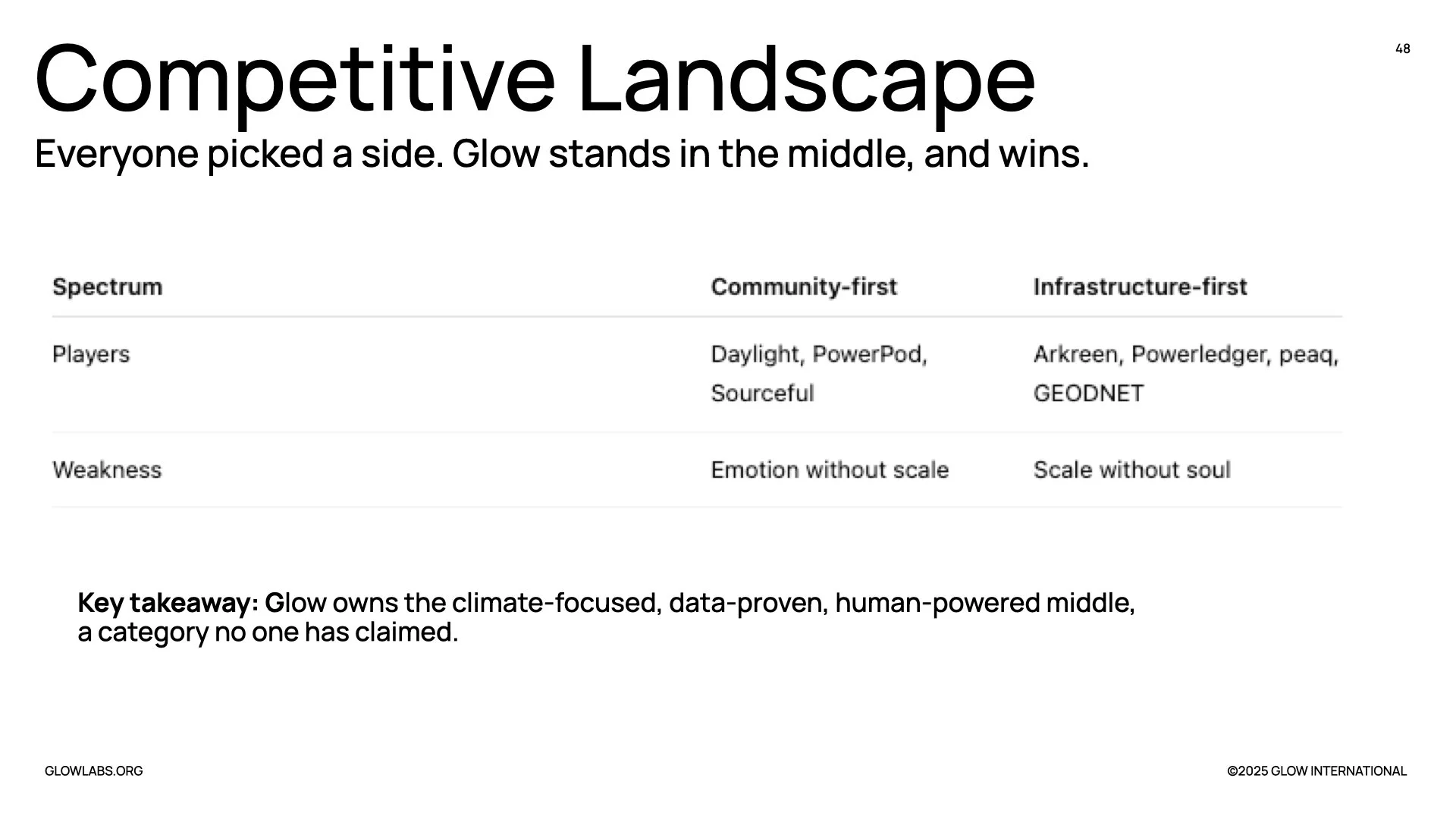 Glow_Strategic_Brand_Framework_v04.046.jpeg