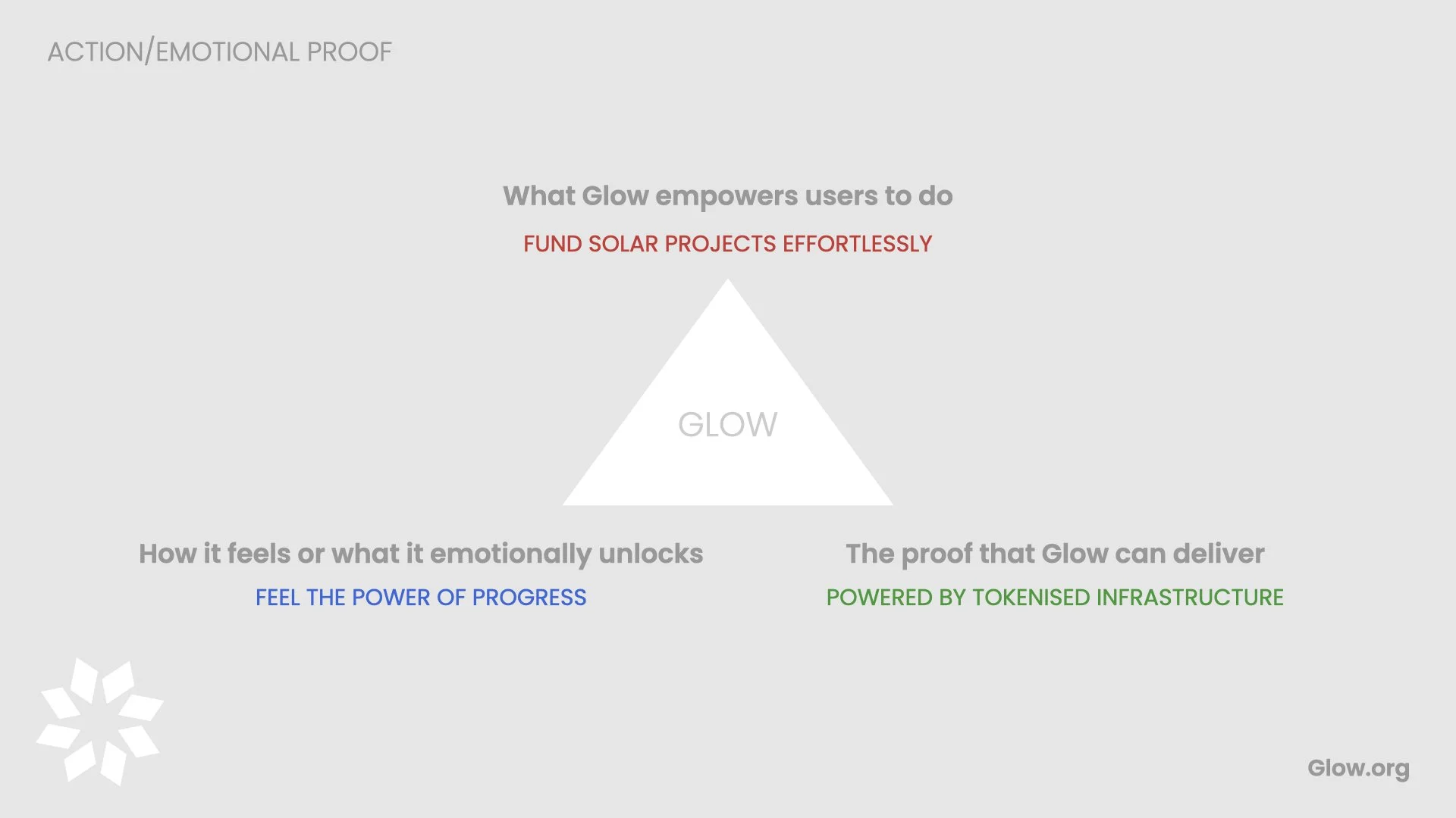 Glow_Strategic_Brand_Framework_v04.026.jpeg