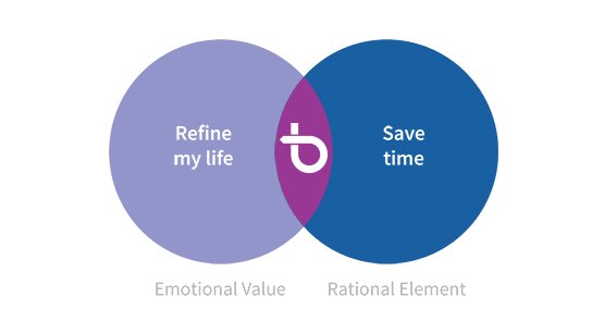 brring_rational_emotional.jpg